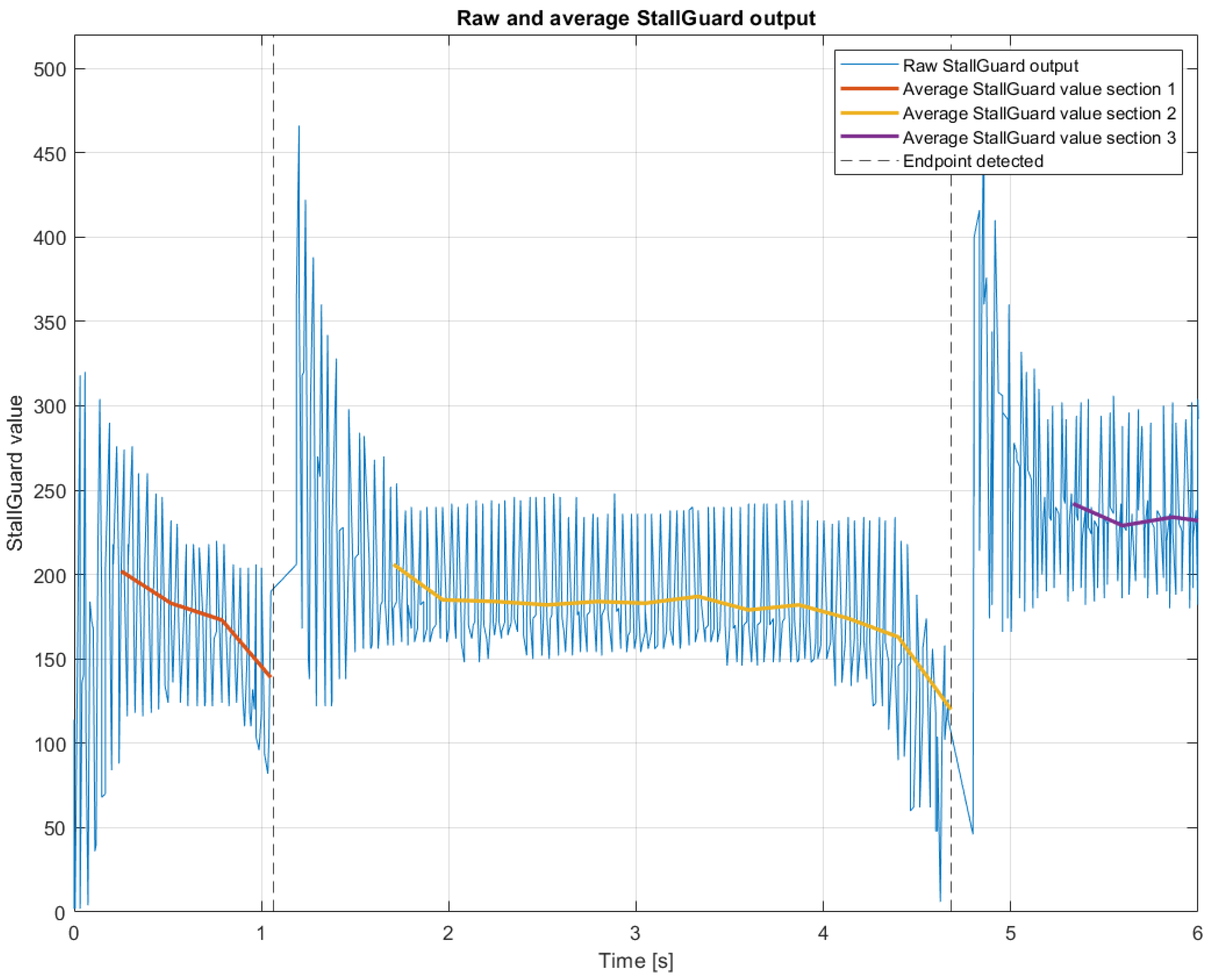 Sensors 25 00777 g008