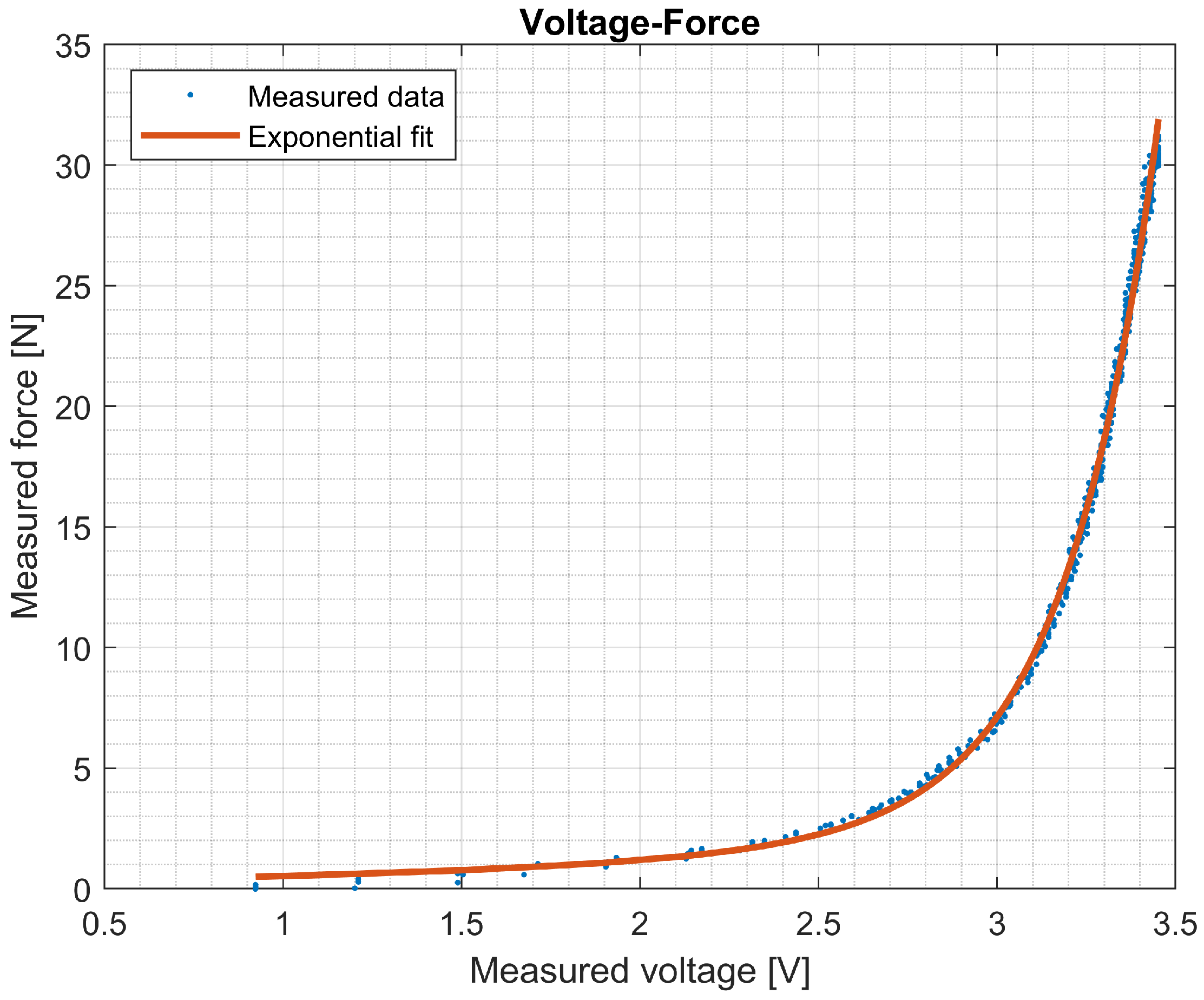 Sensors 25 00777 g009