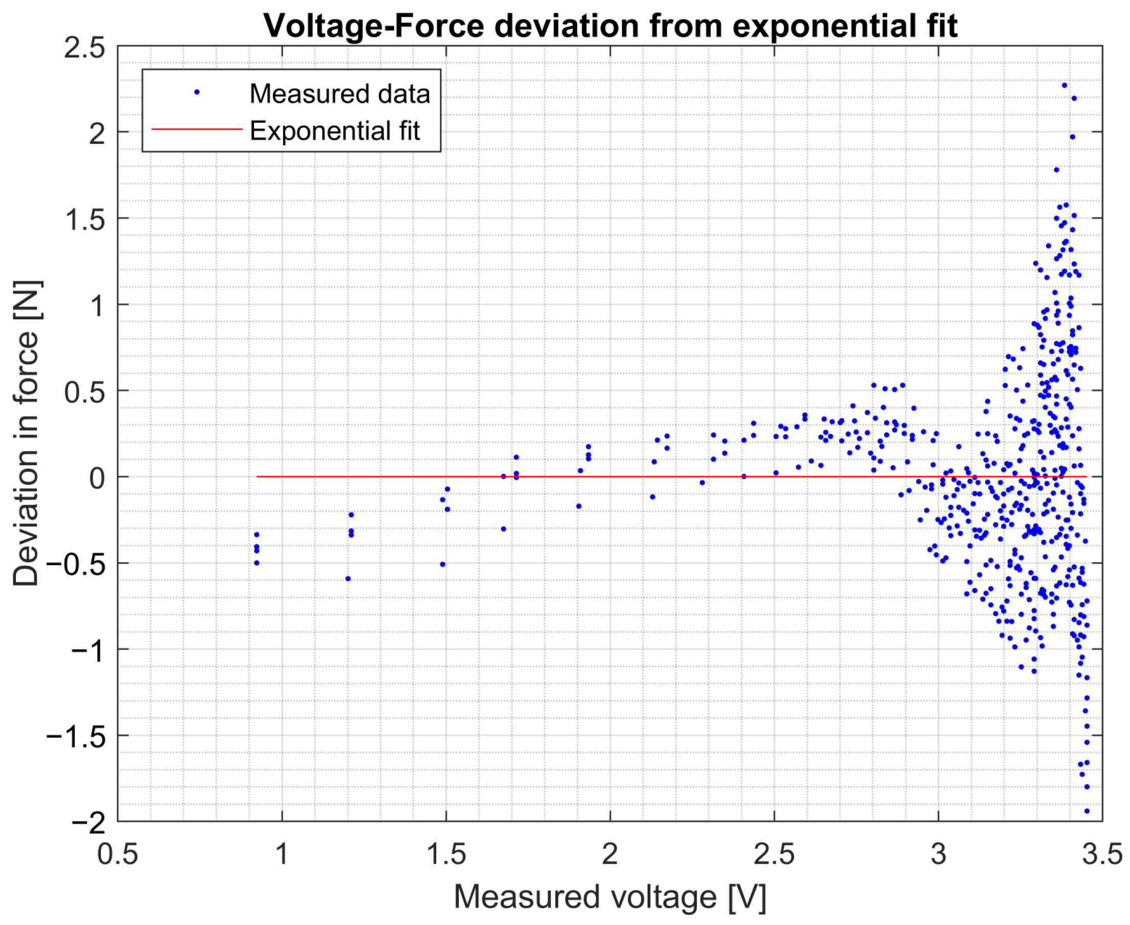 Sensors 25 00777 g010
