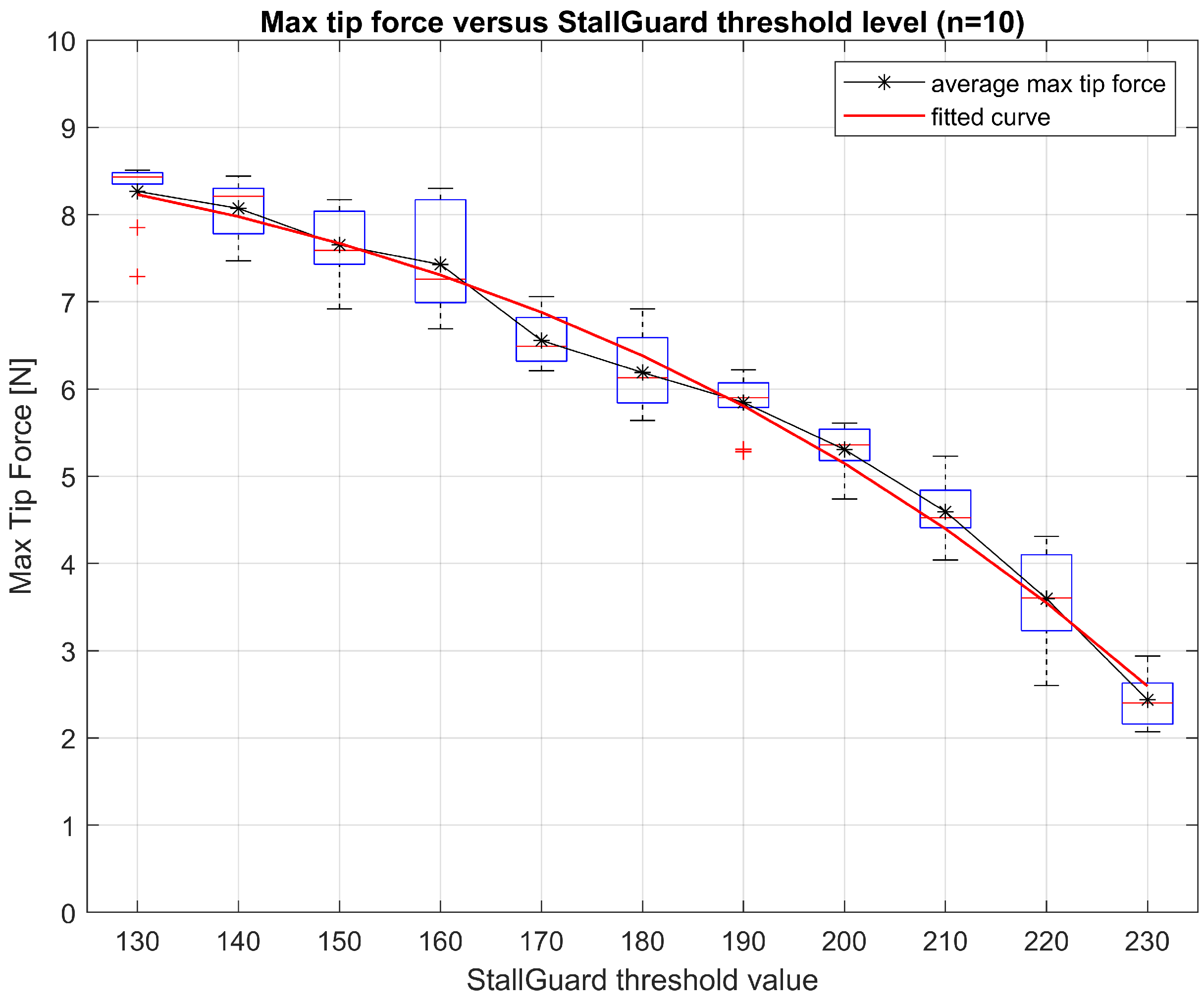 Sensors 25 00777 g011