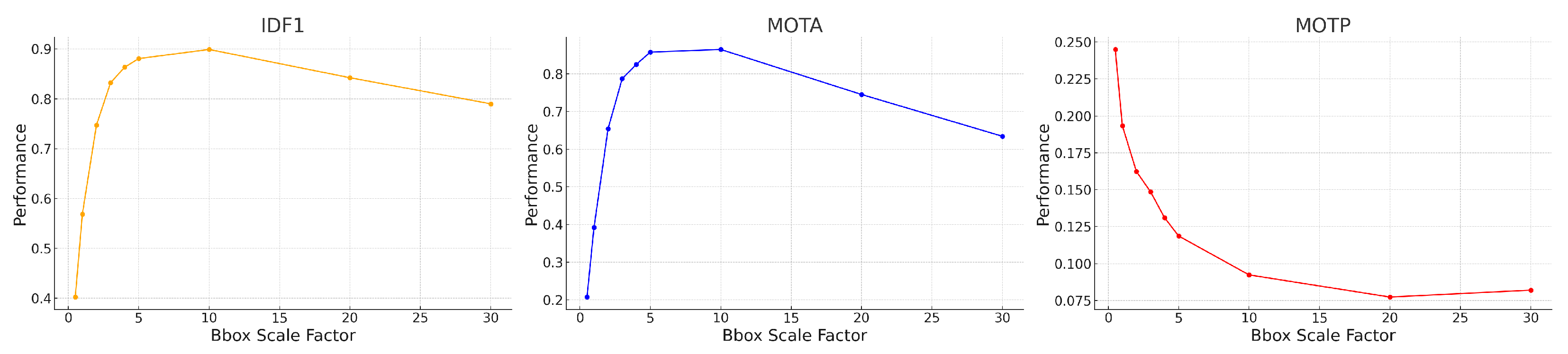 Sensors 25 00783 g013