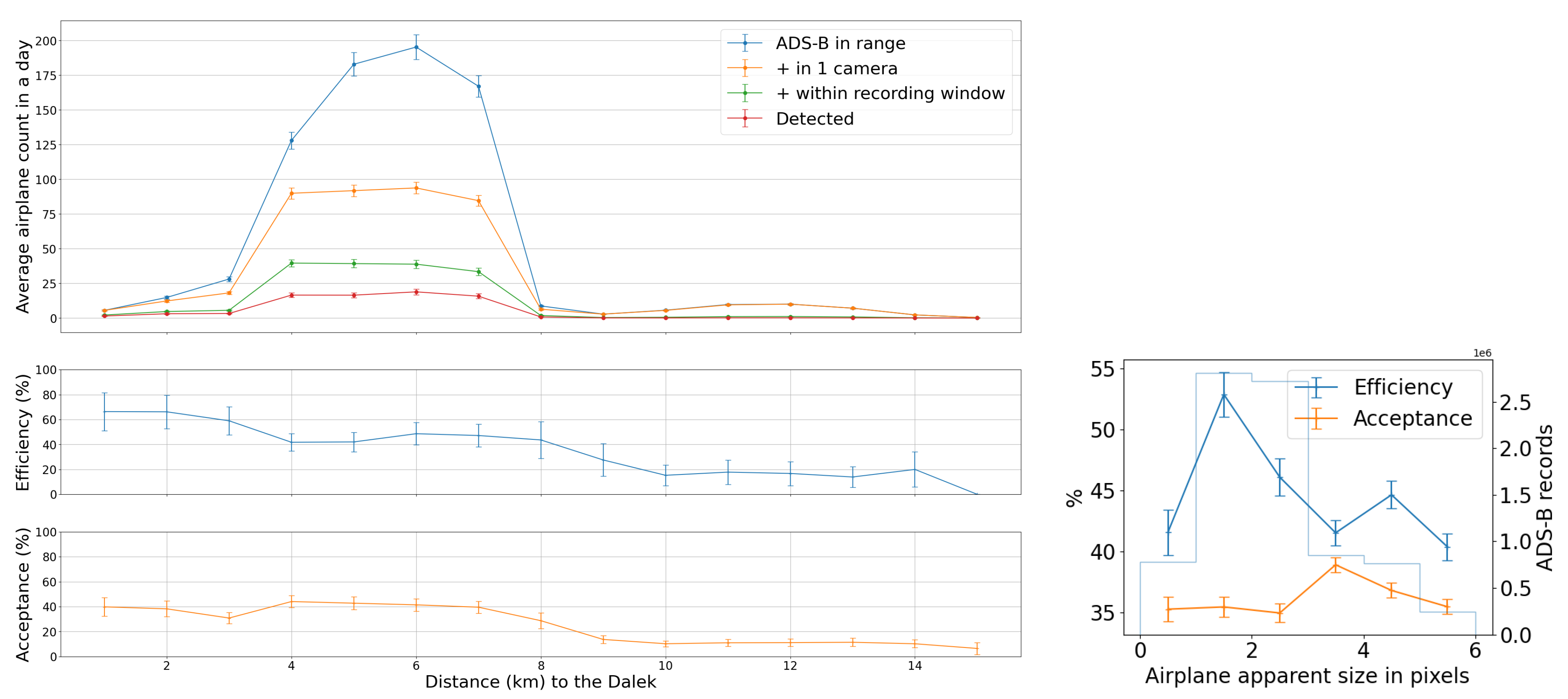 Sensors 25 00783 g016