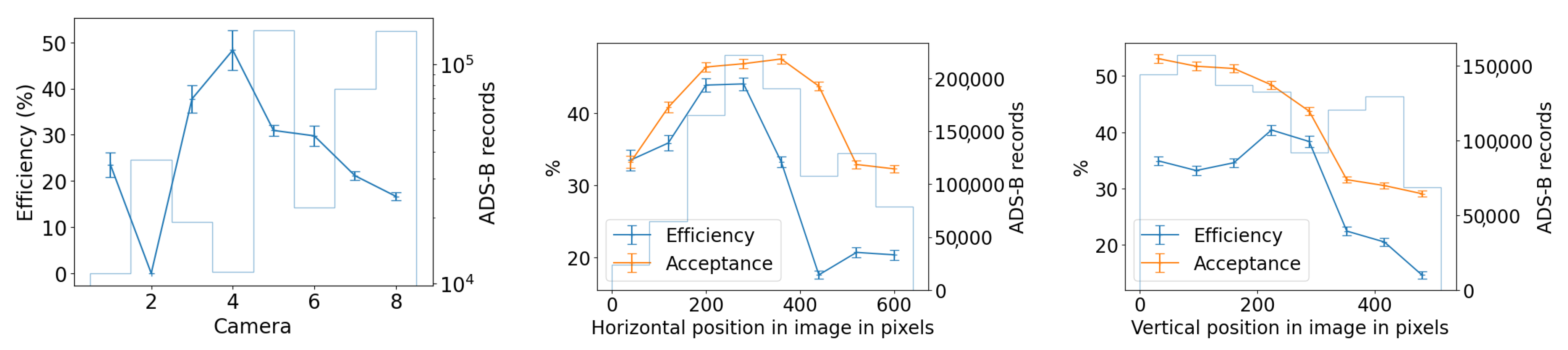 Sensors 25 00783 g020