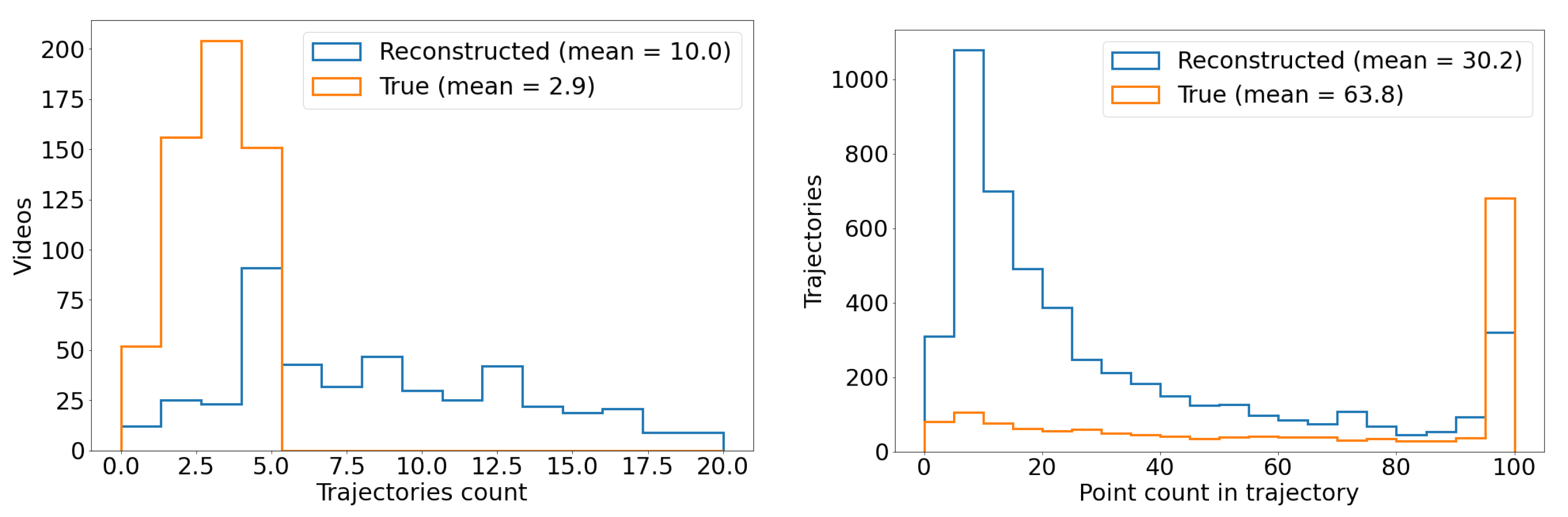 Sensors 25 00783 g025
