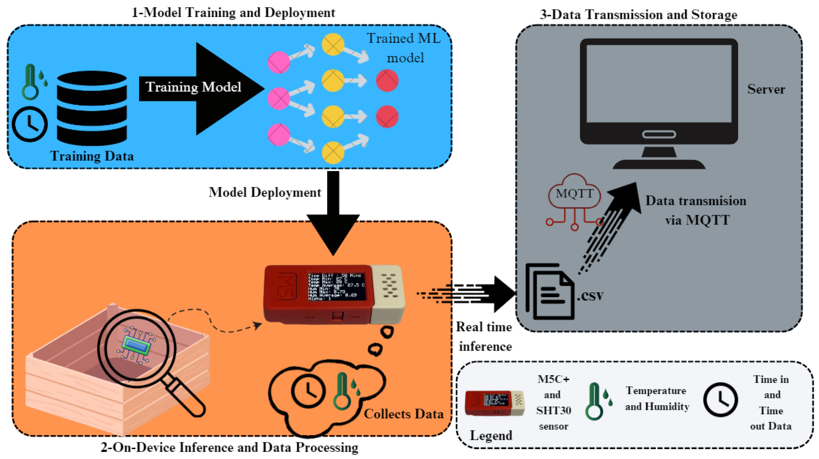 Sensors 25 00784 g001