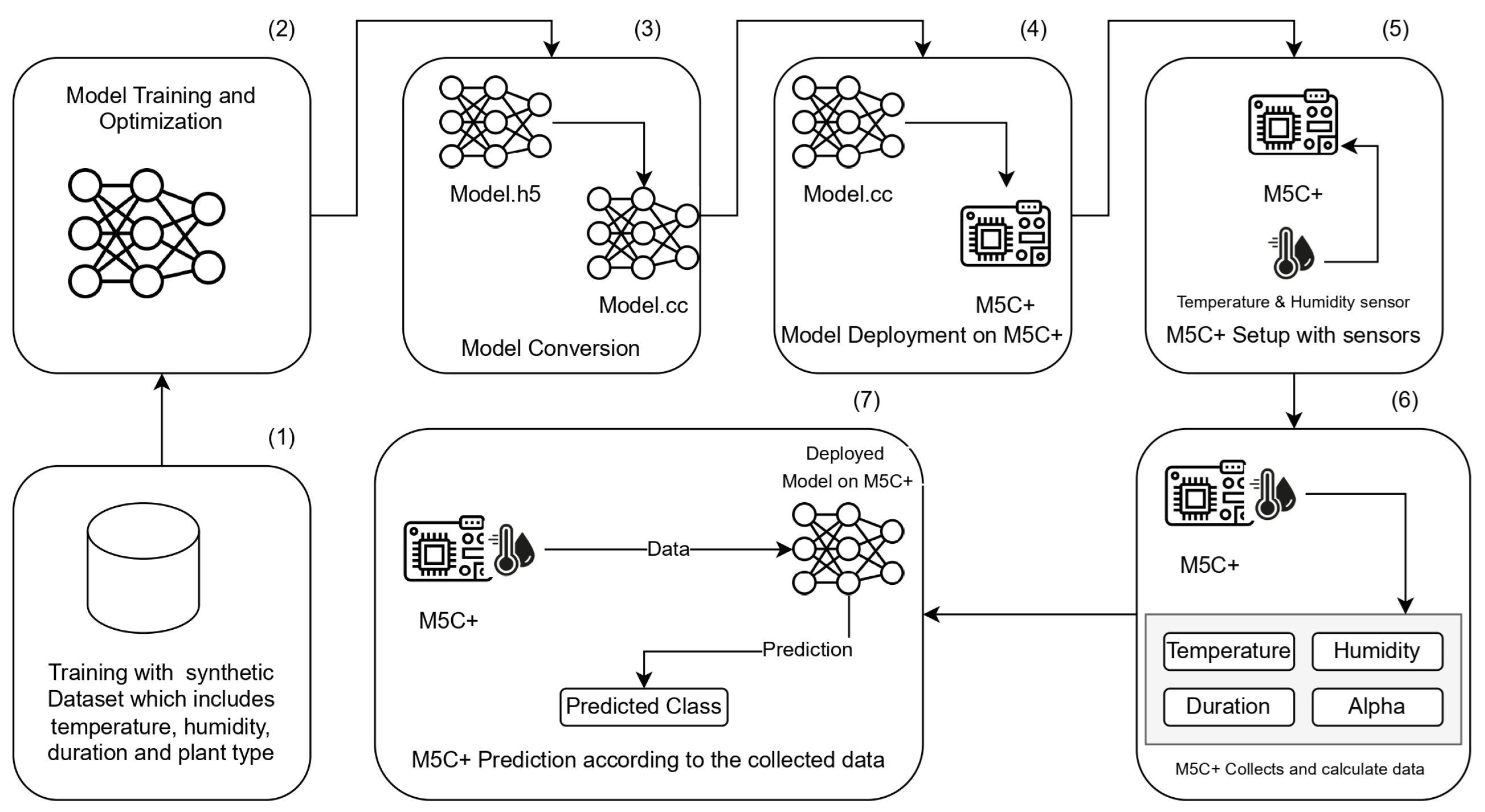 Sensors 25 00784 g002