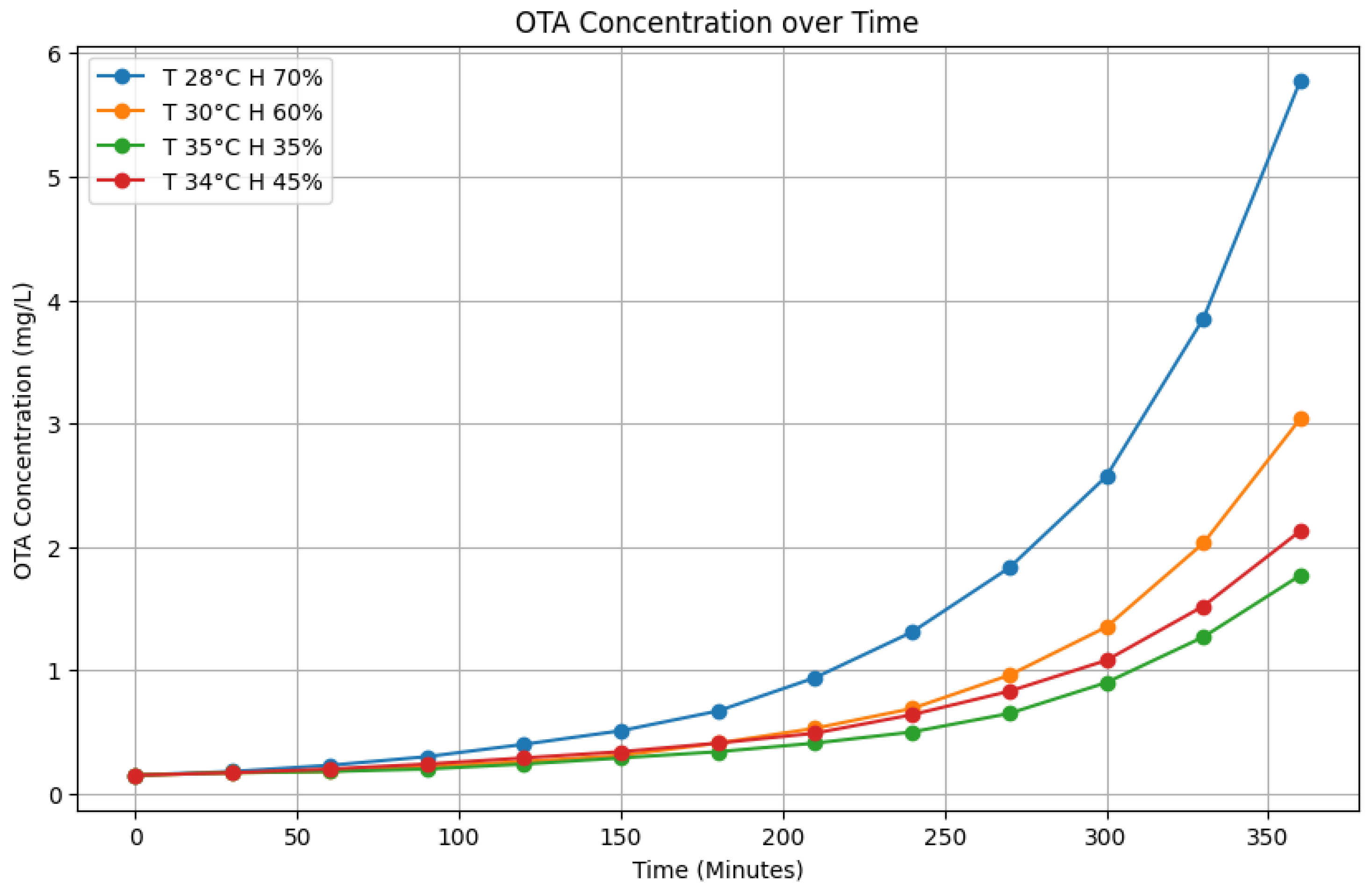 Sensors 25 00784 g003