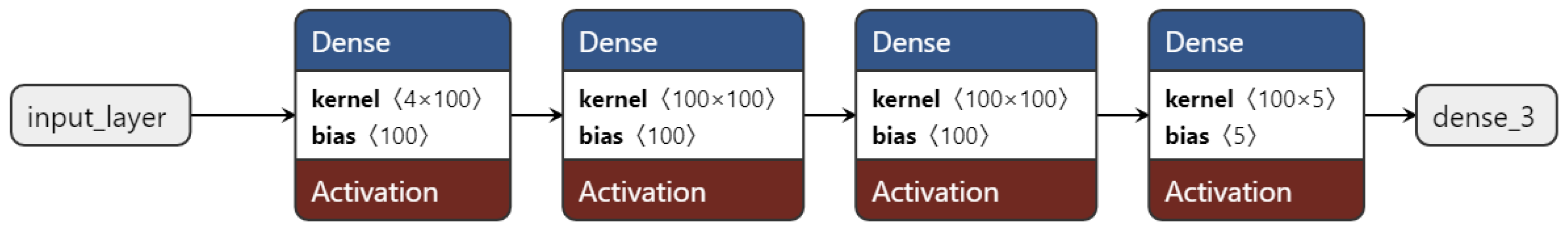 Sensors 25 00784 g005