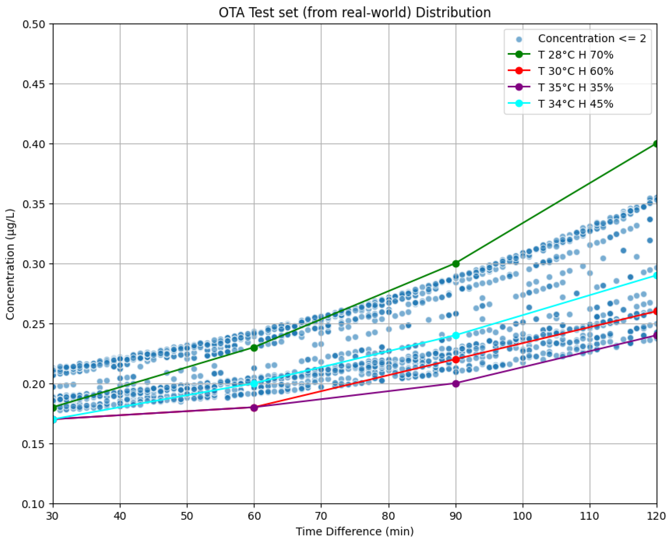 Sensors 25 00784 g006