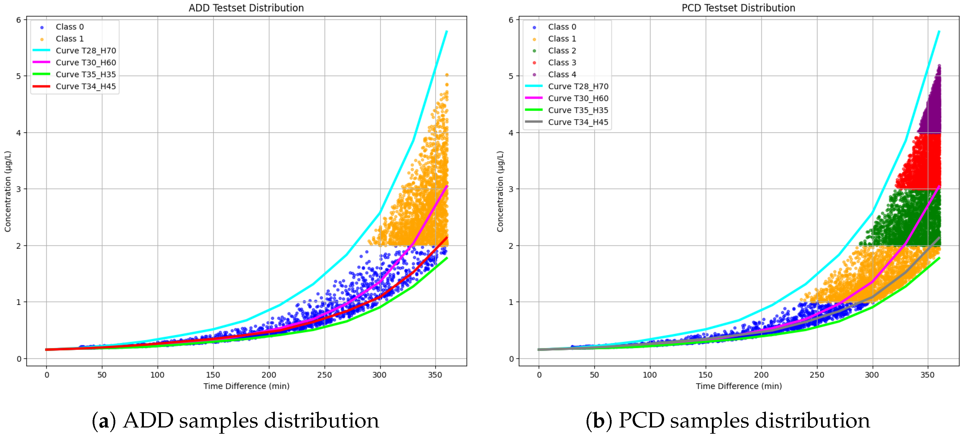 Sensors 25 00784 g007