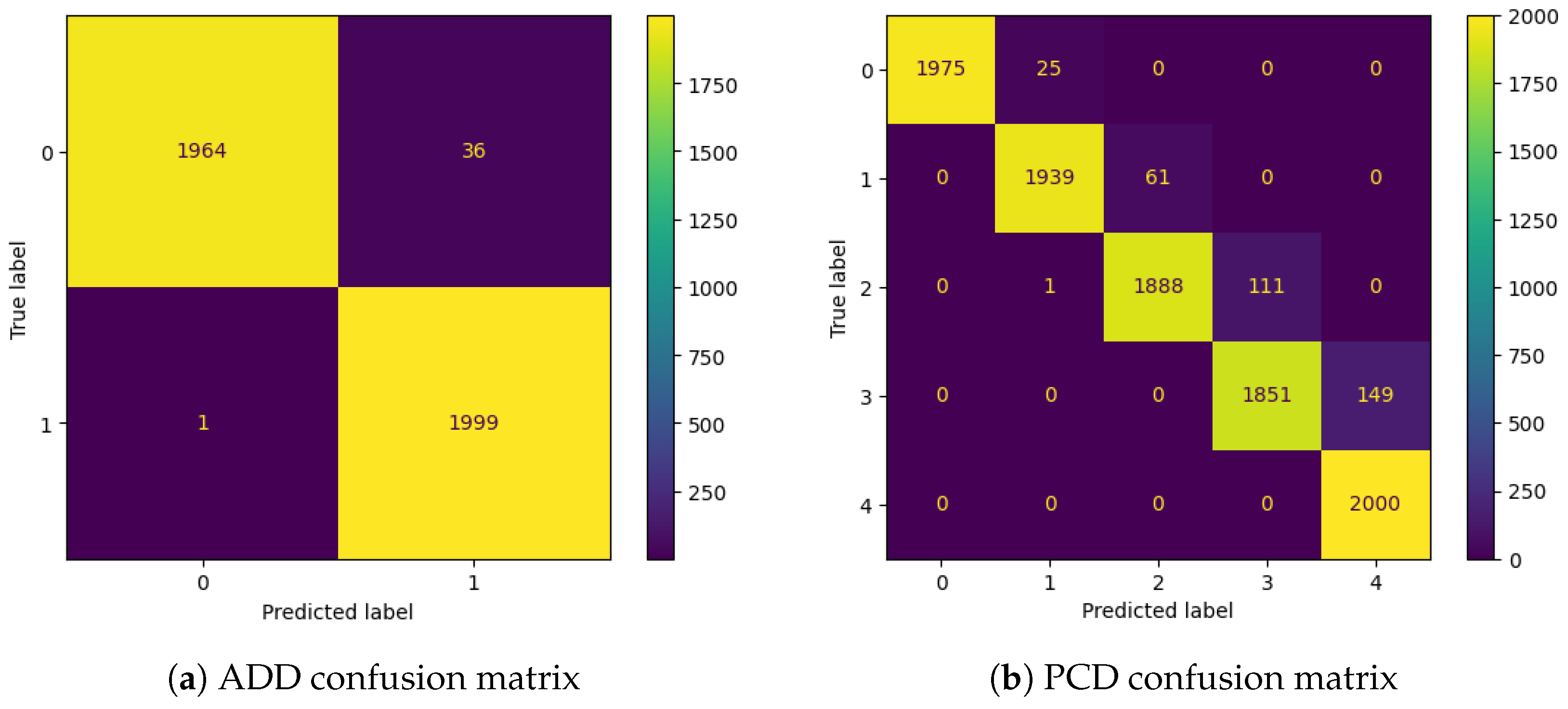 Sensors 25 00784 g008