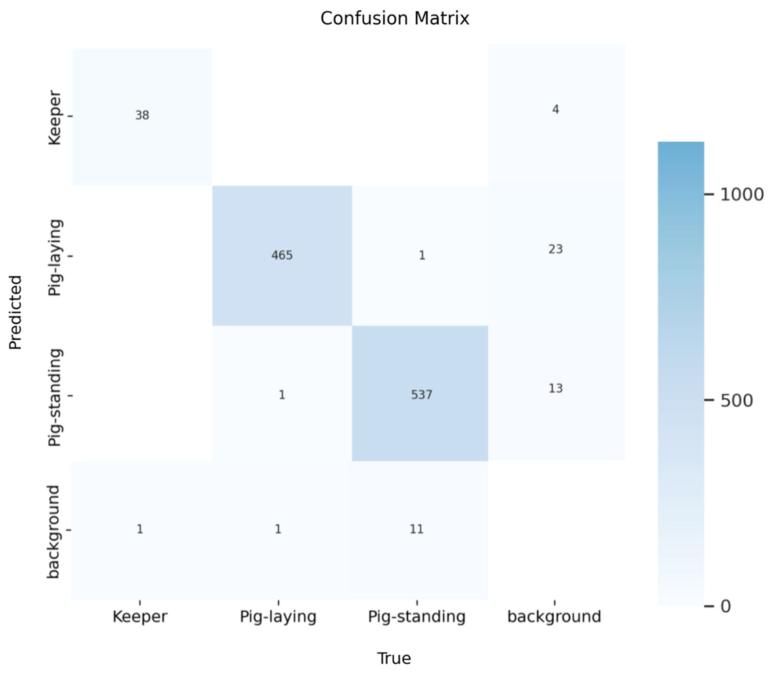 Sensors 25 00785 g003