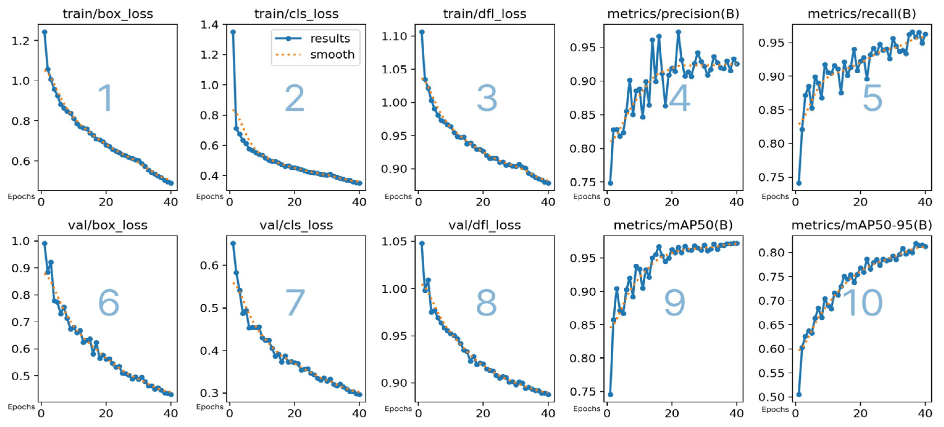 Sensors 25 00785 g004