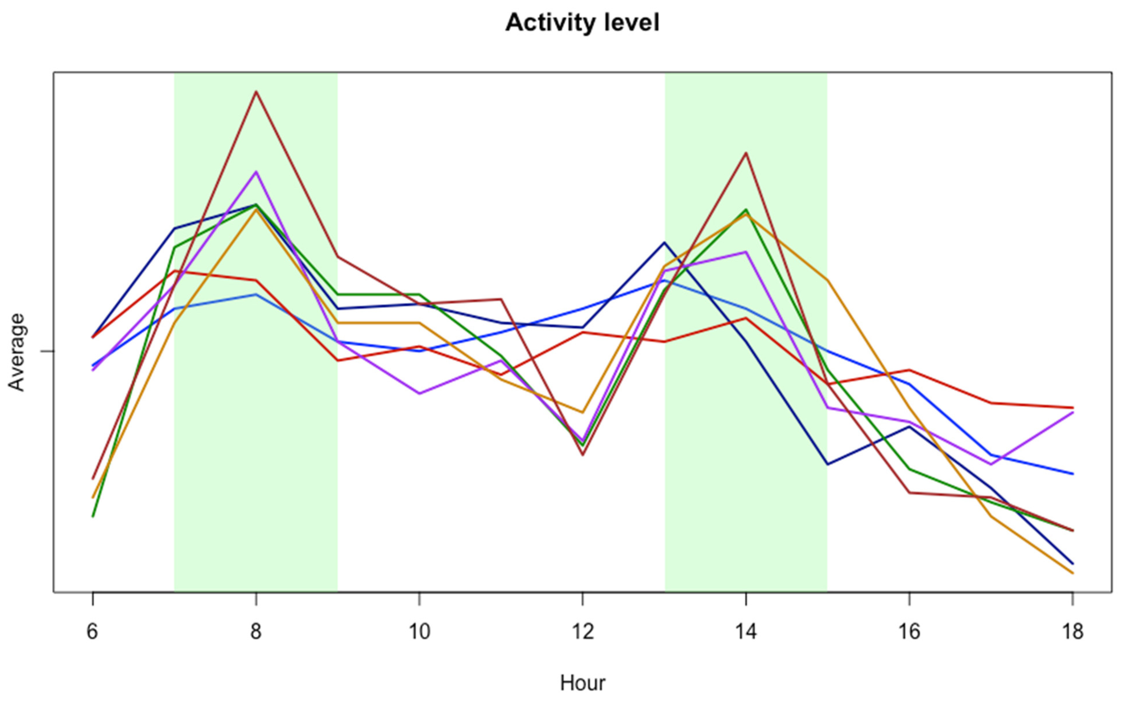Sensors 25 00785 g006