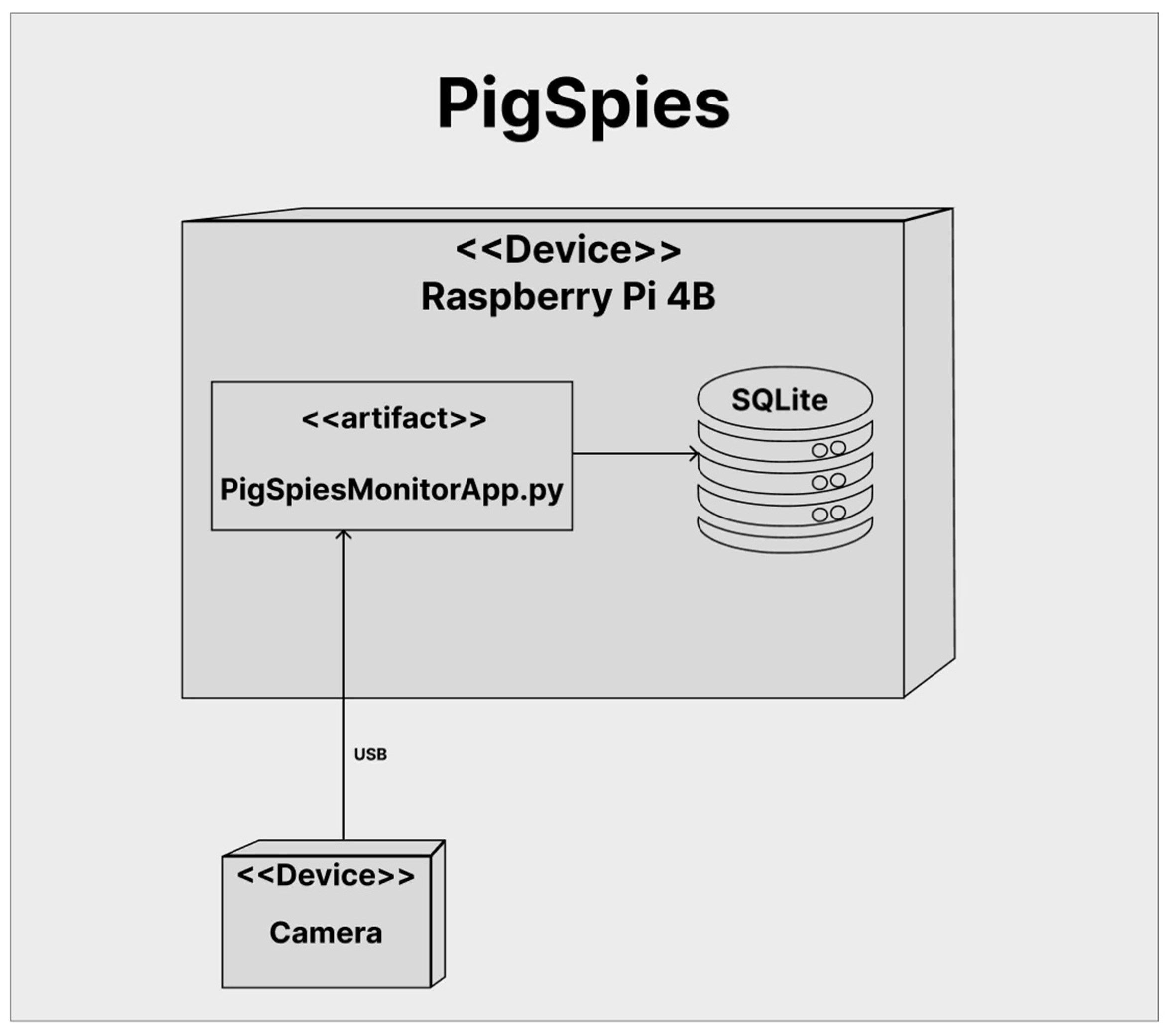 Sensors 25 00785 g0a1