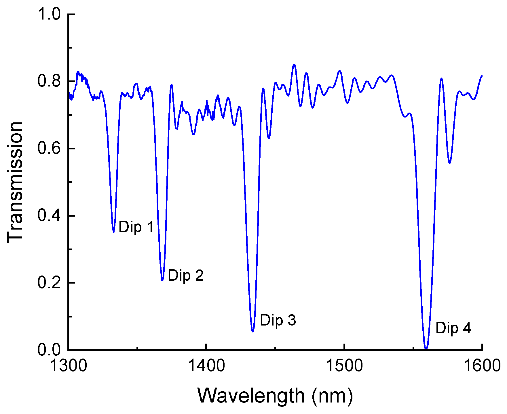 Sensors 25 00786 g002