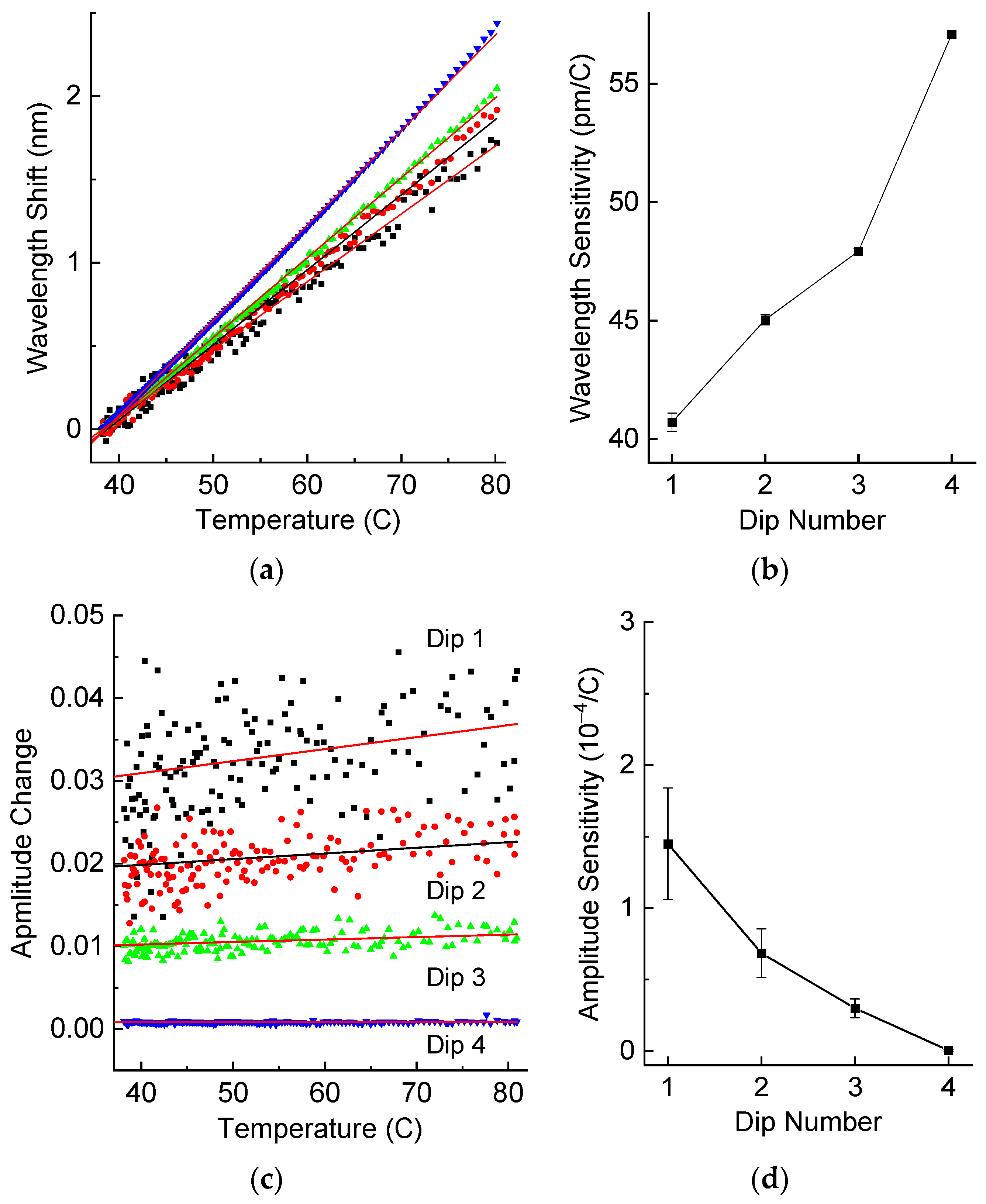 Sensors 25 00786 g005