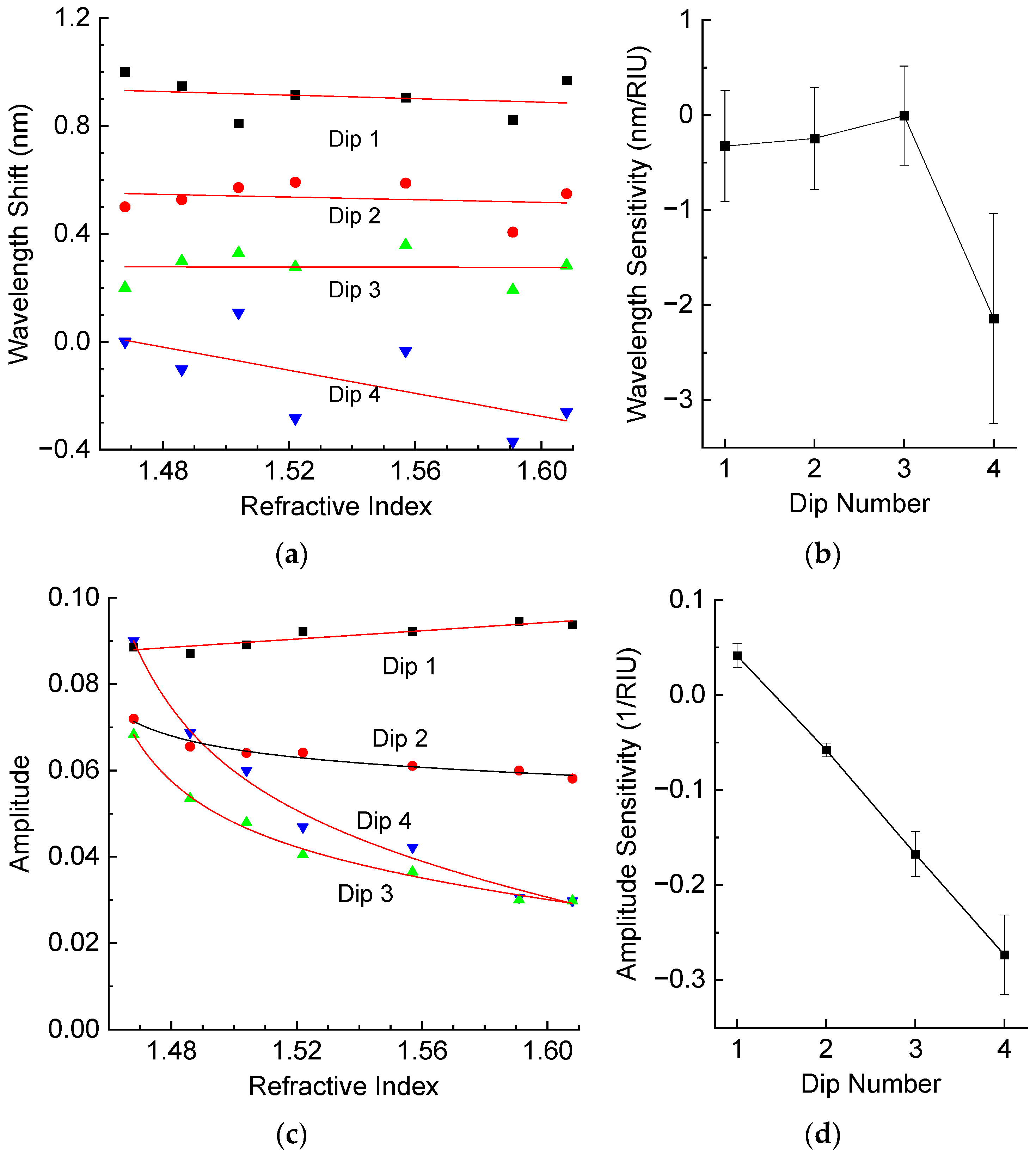Sensors 25 00786 g007