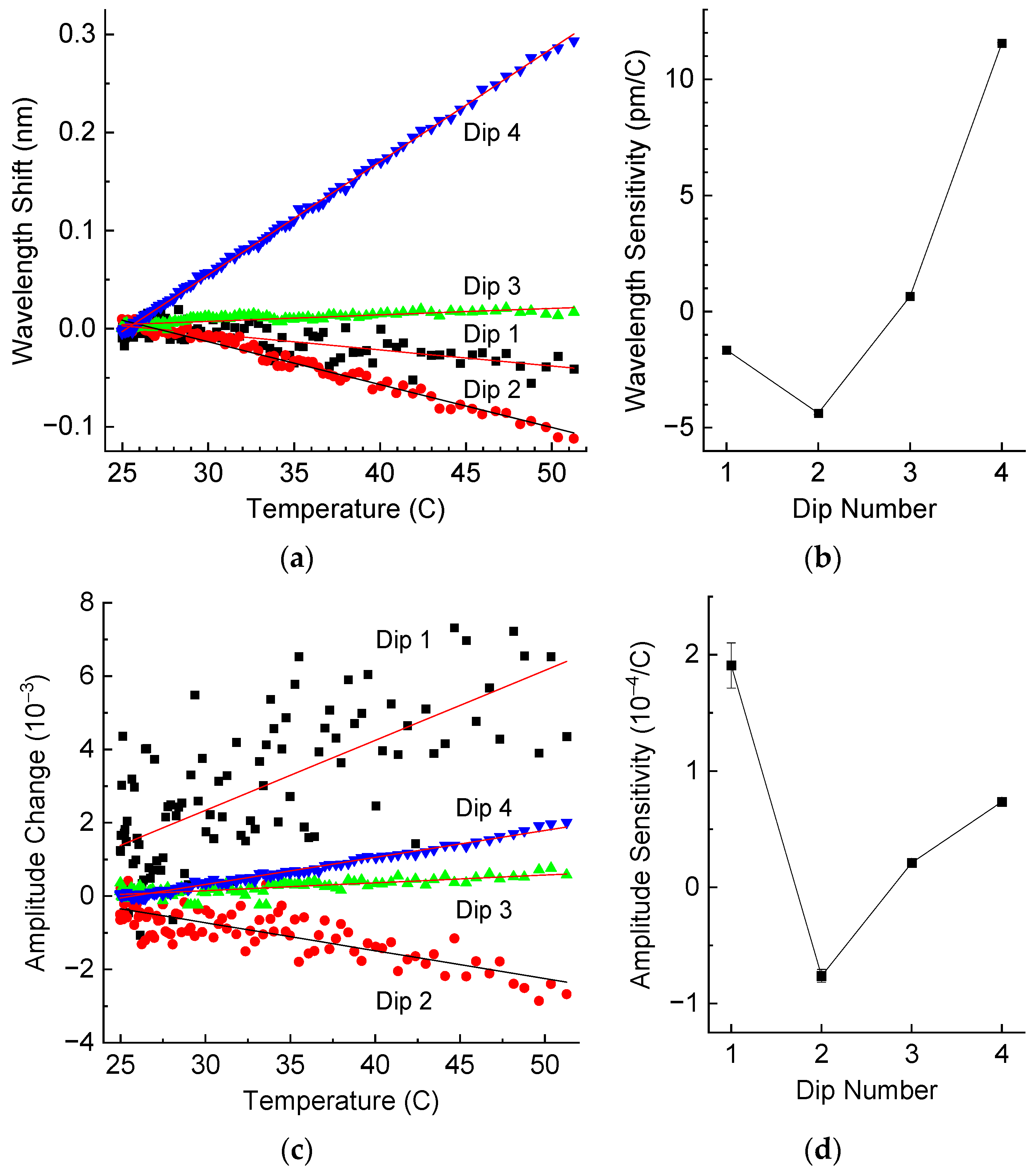 Sensors 25 00786 g010