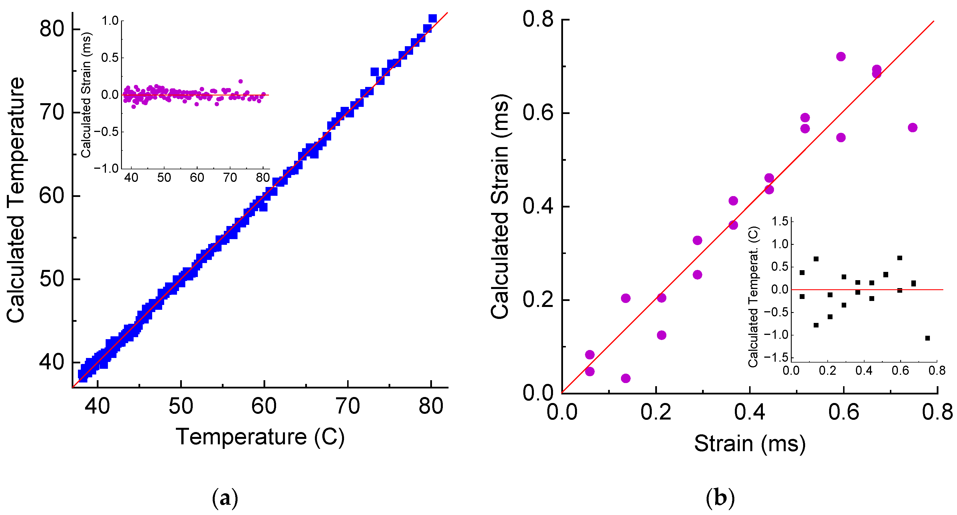 Sensors 25 00786 g012