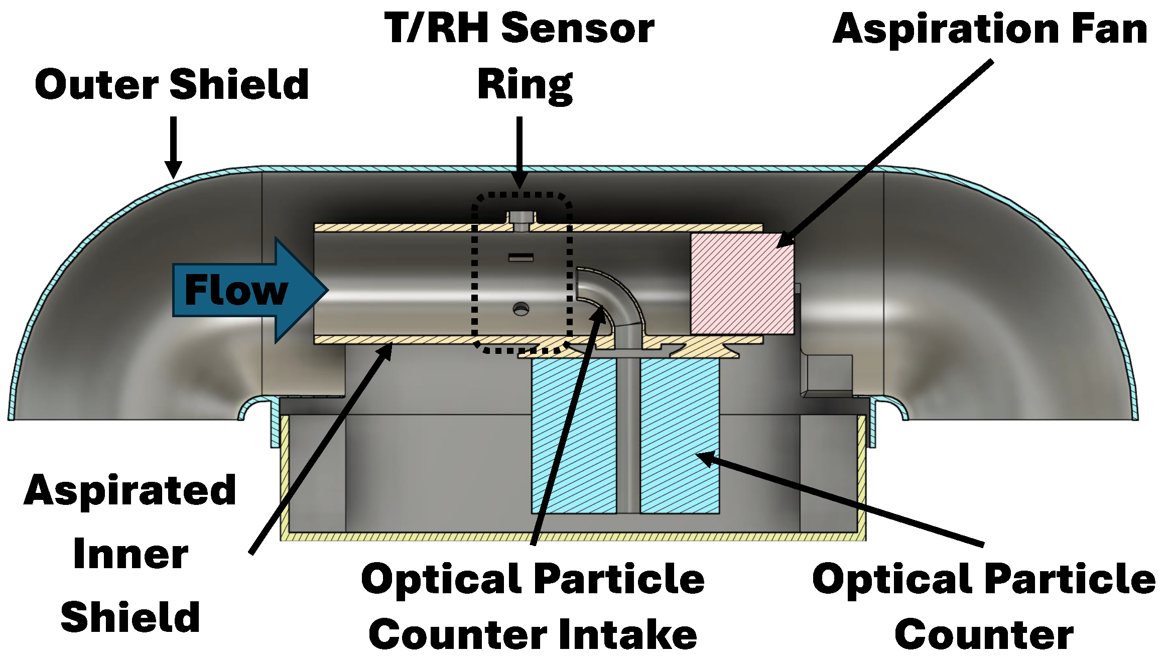 Sensors 25 00790 g001