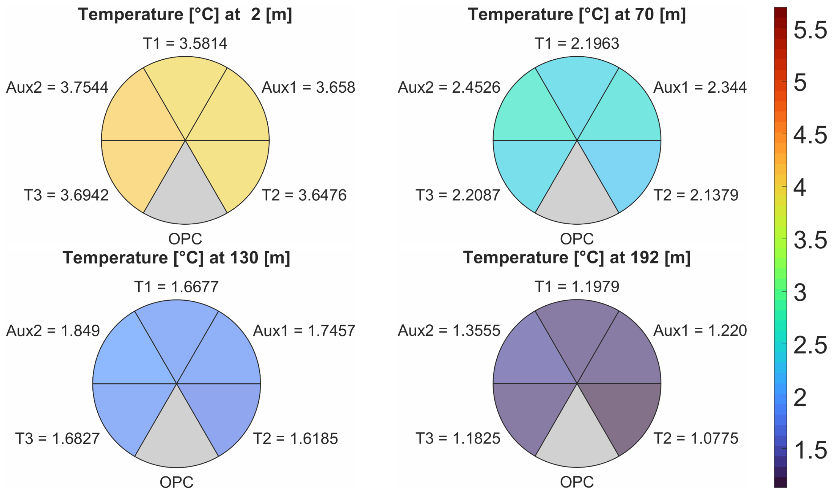 Sensors 25 00790 g005
