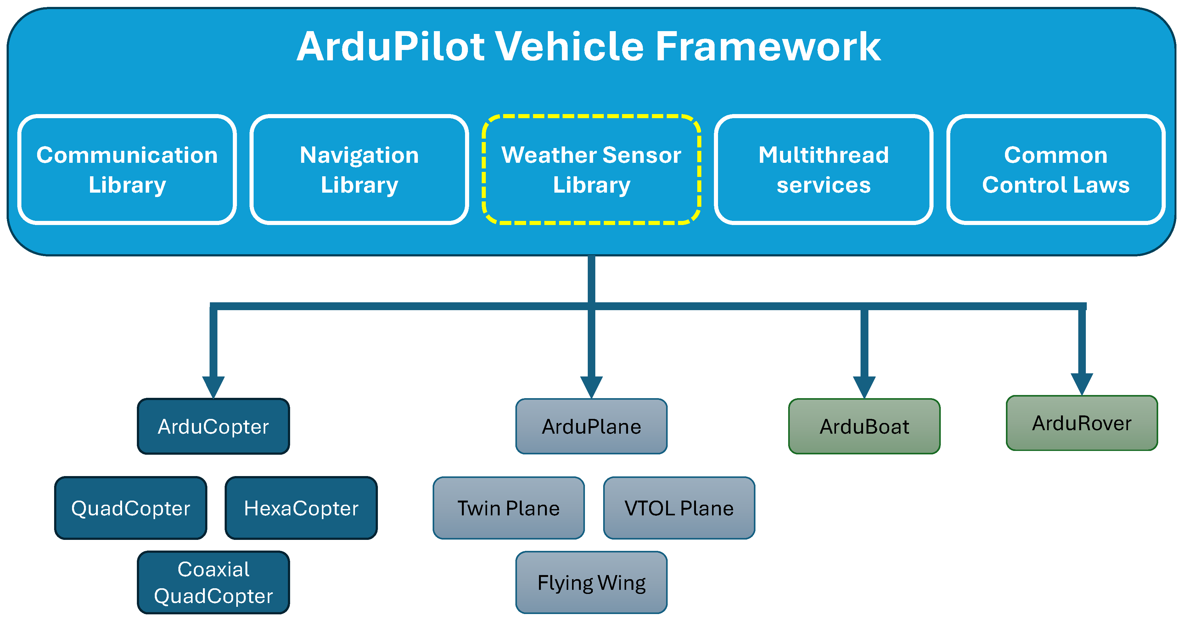 Sensors 25 00790 g006