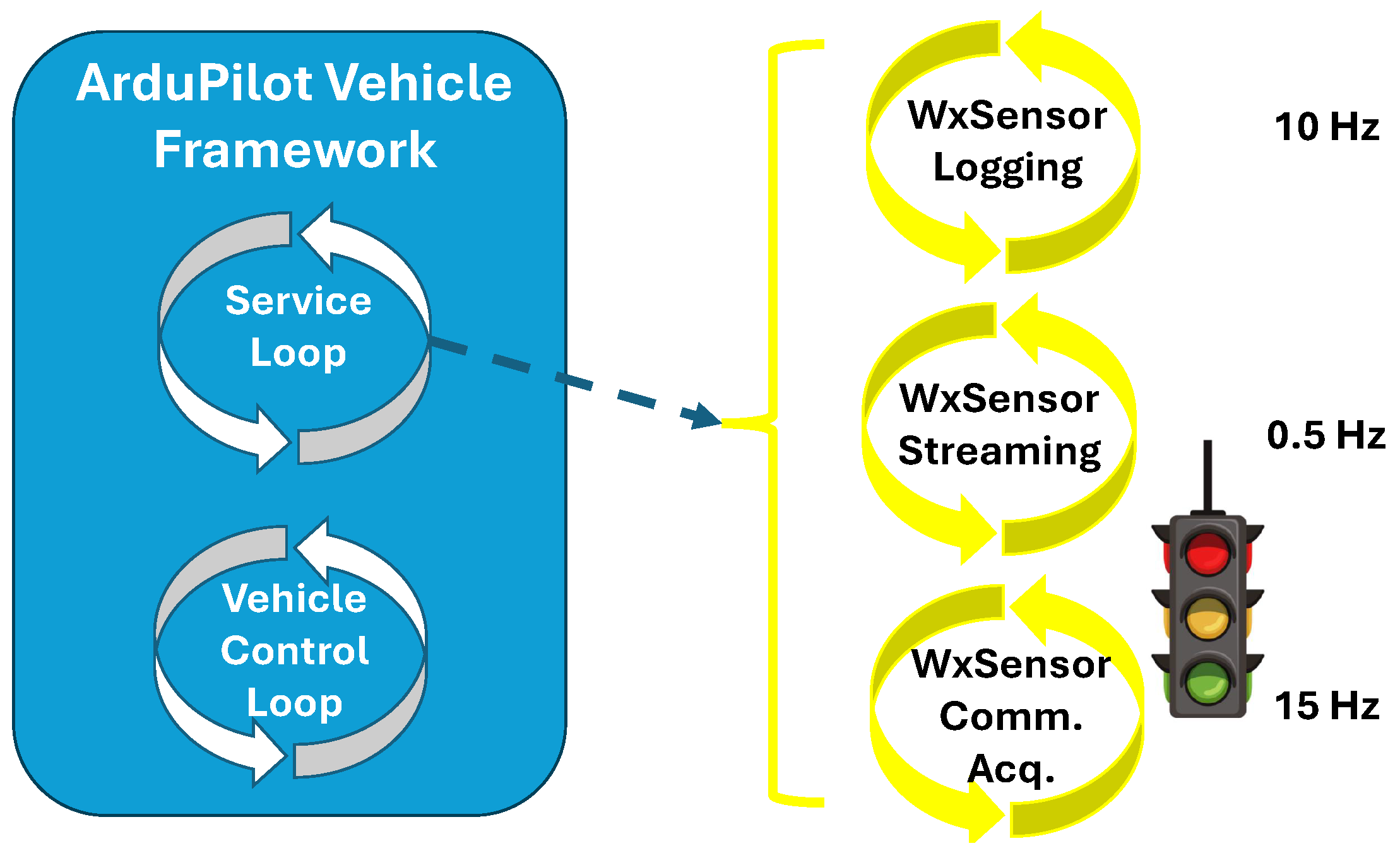Sensors 25 00790 g007