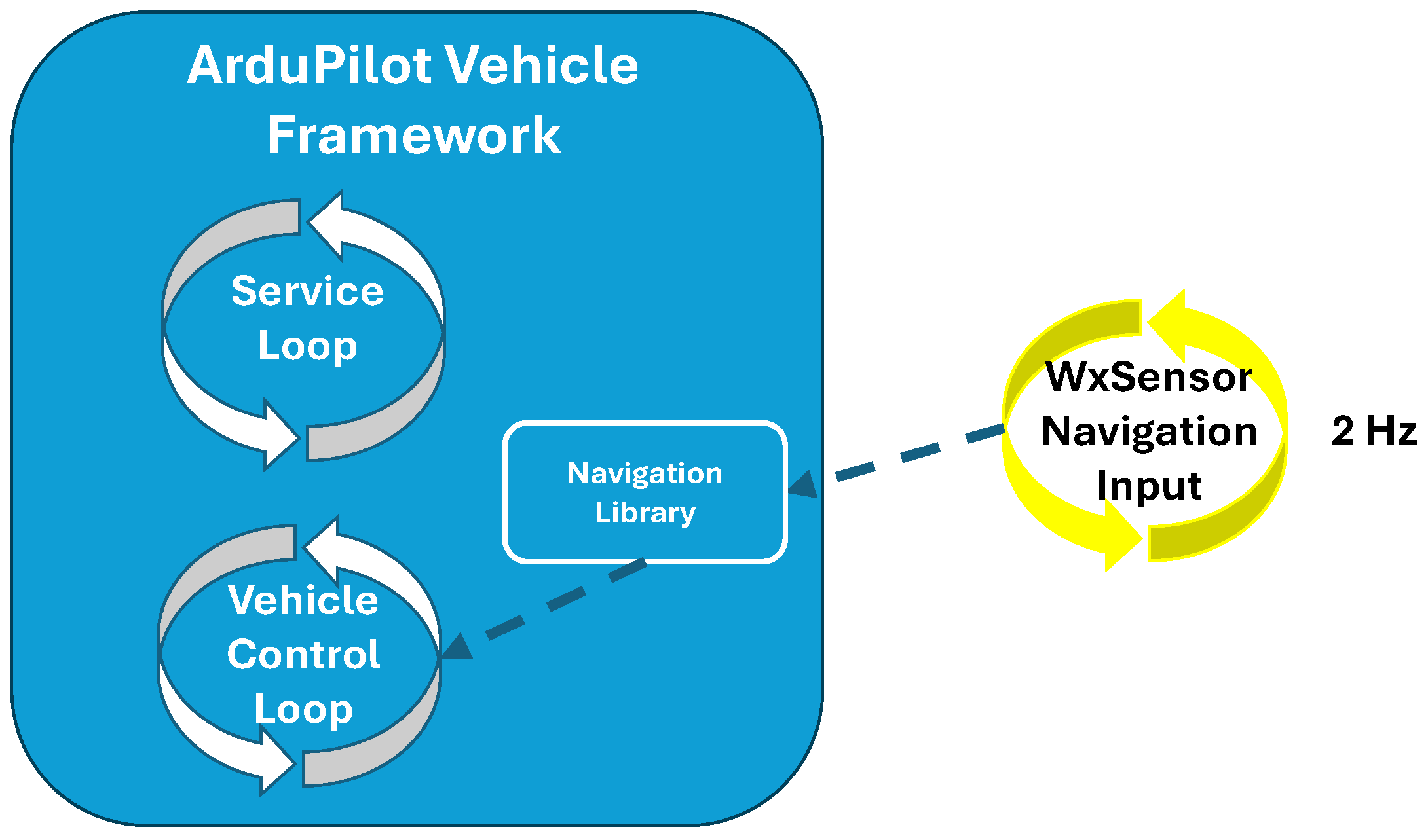 Sensors 25 00790 g008