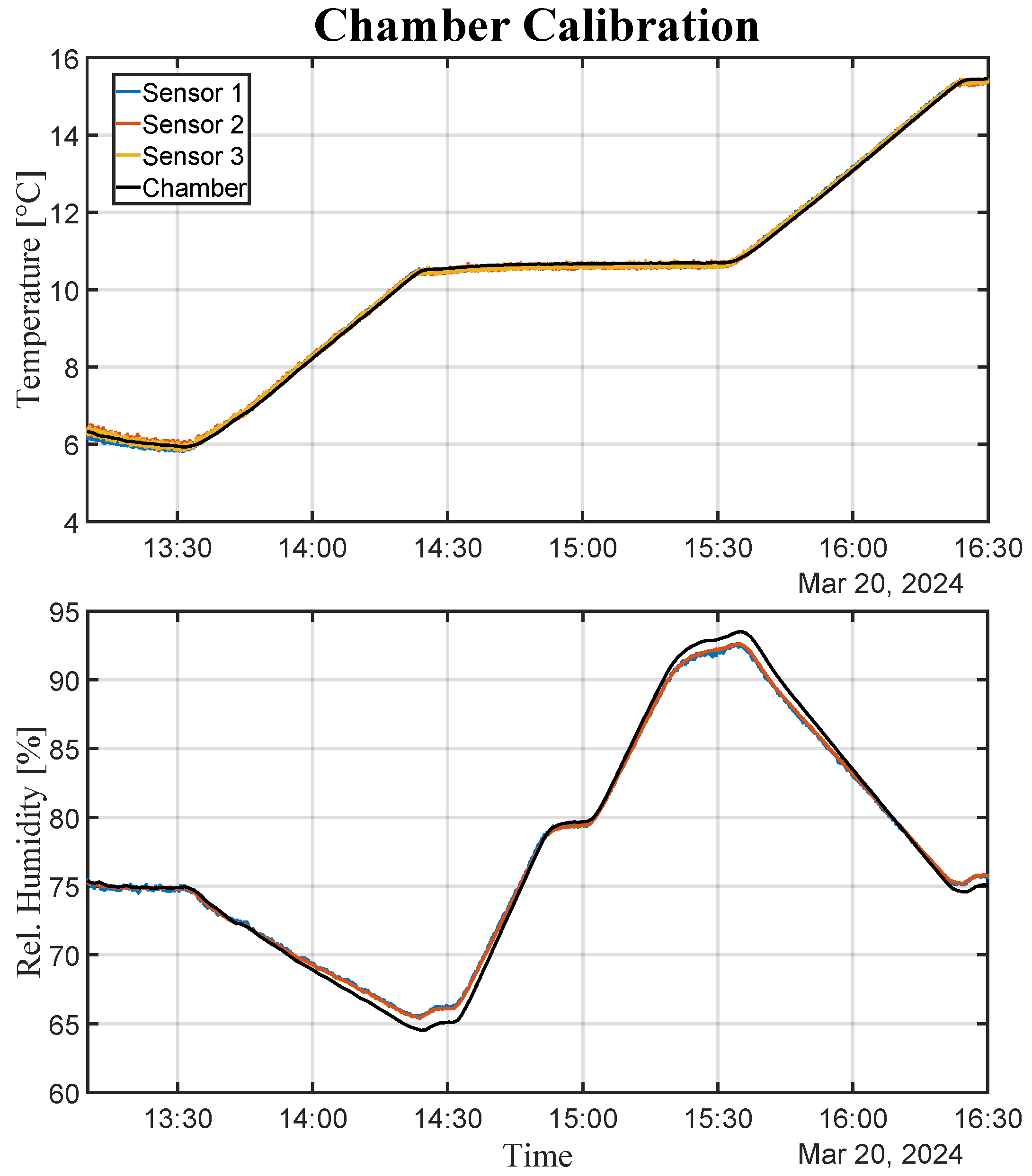 Sensors 25 00790 g0a2