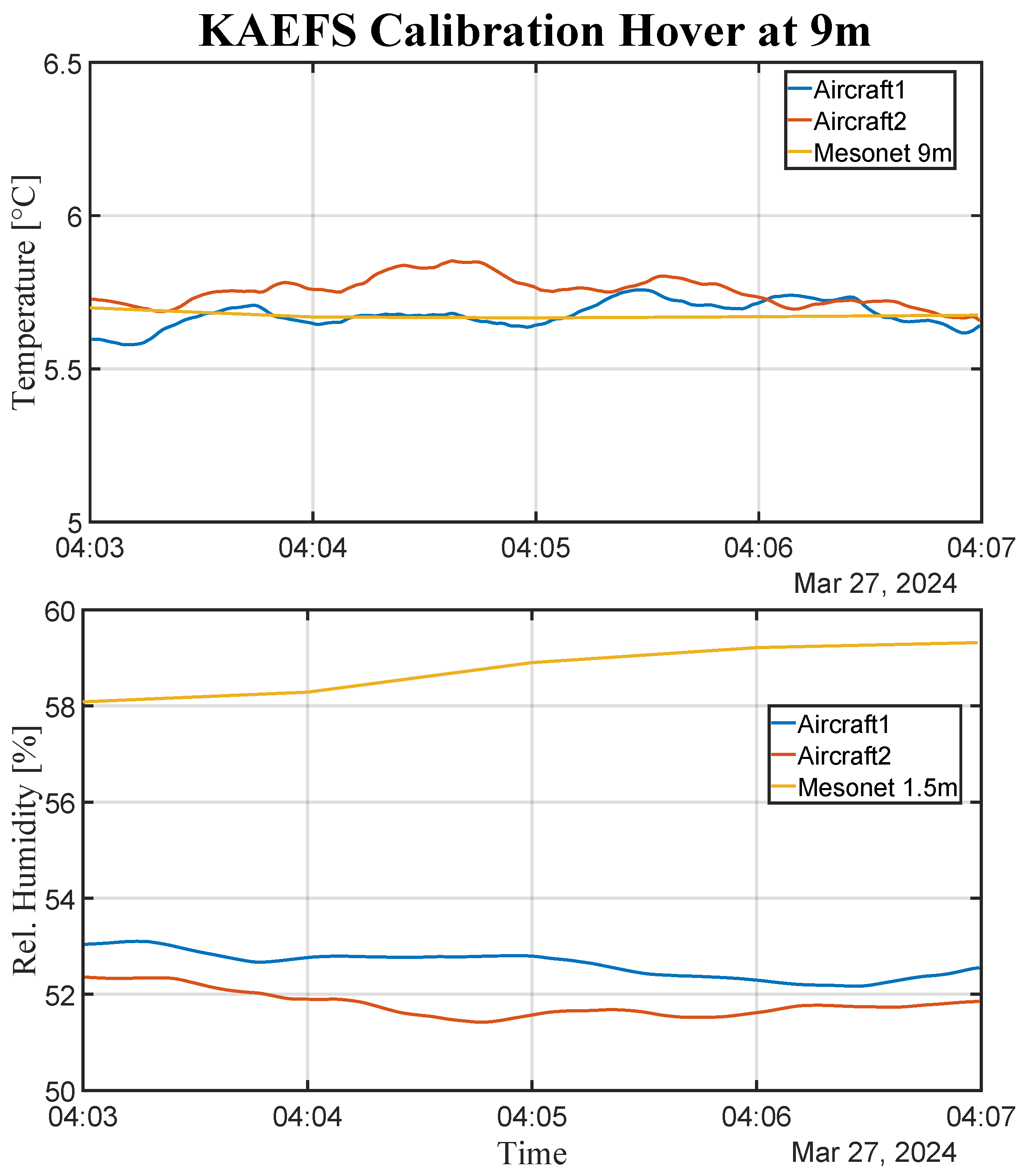 Sensors 25 00790 g0a3