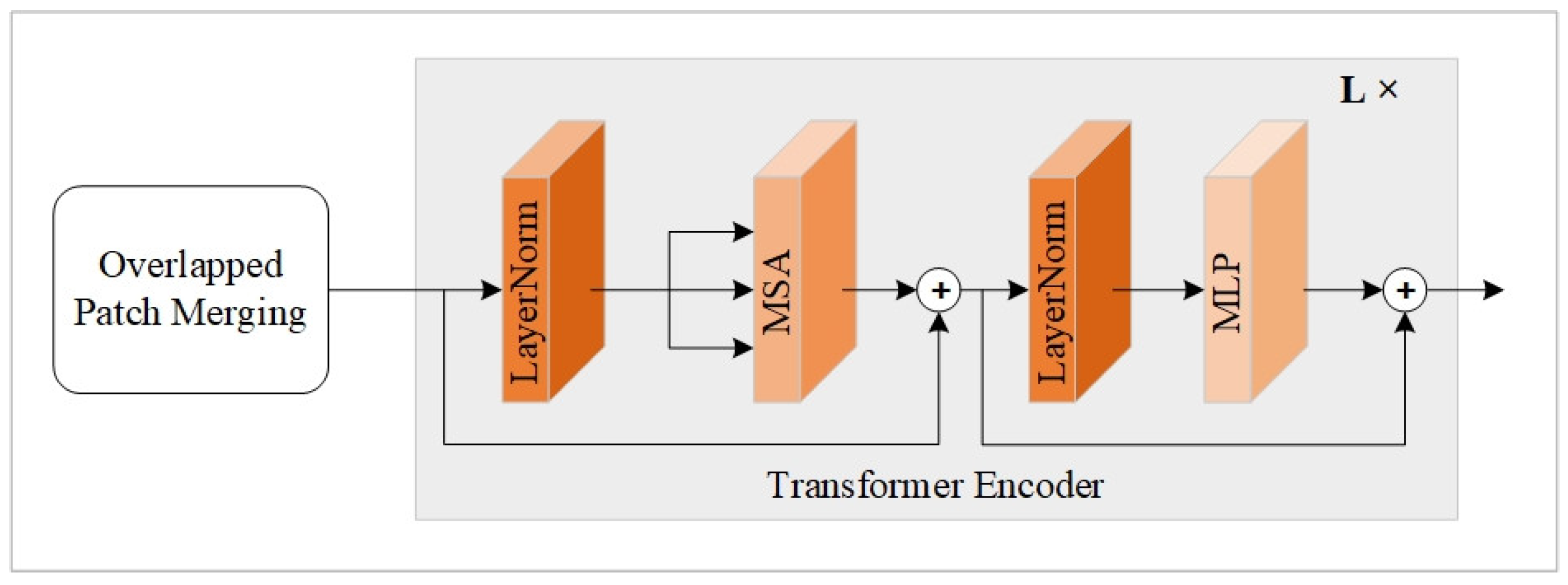 Sensors 25 00791 g003