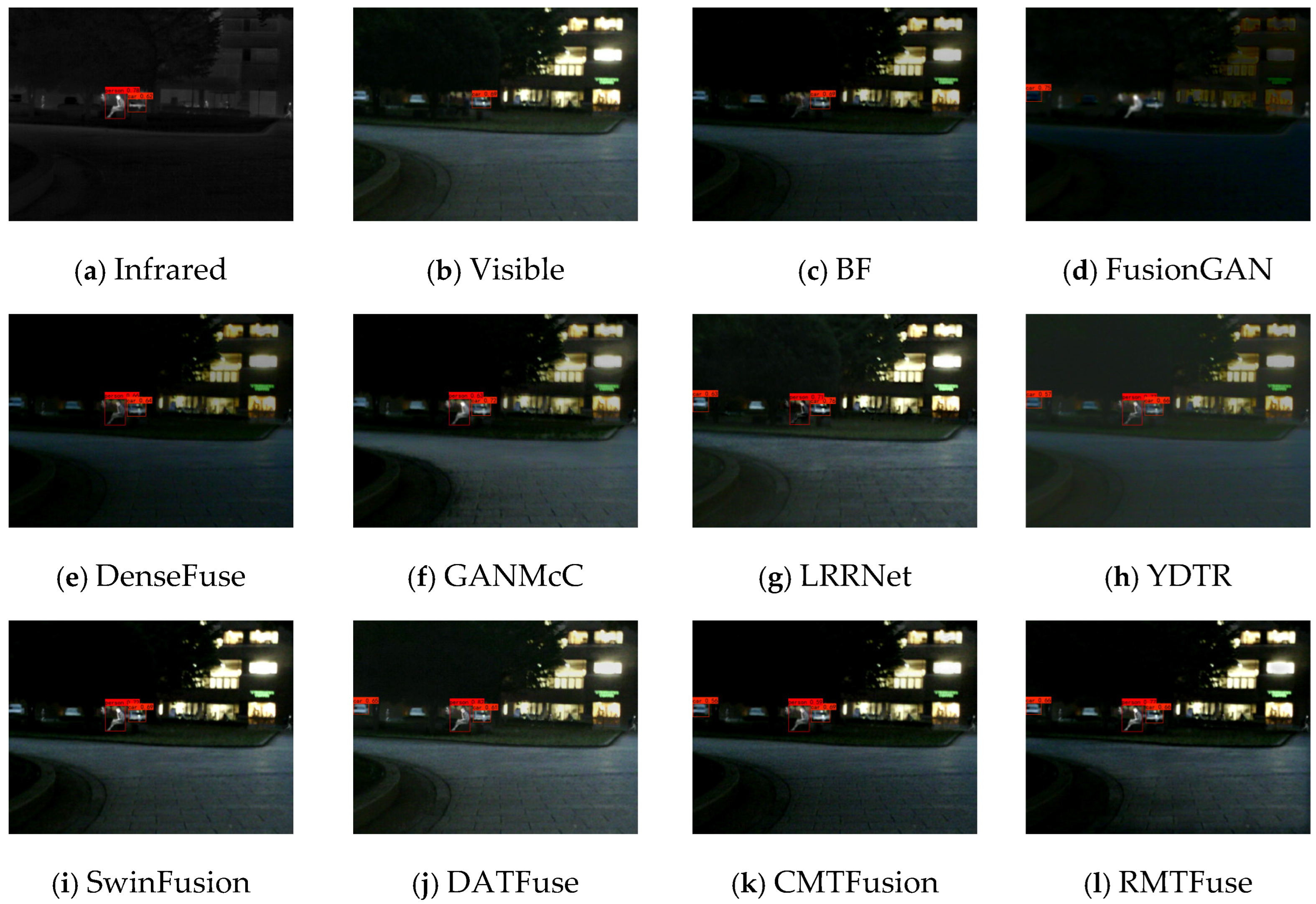 Sensors 25 00791 g012