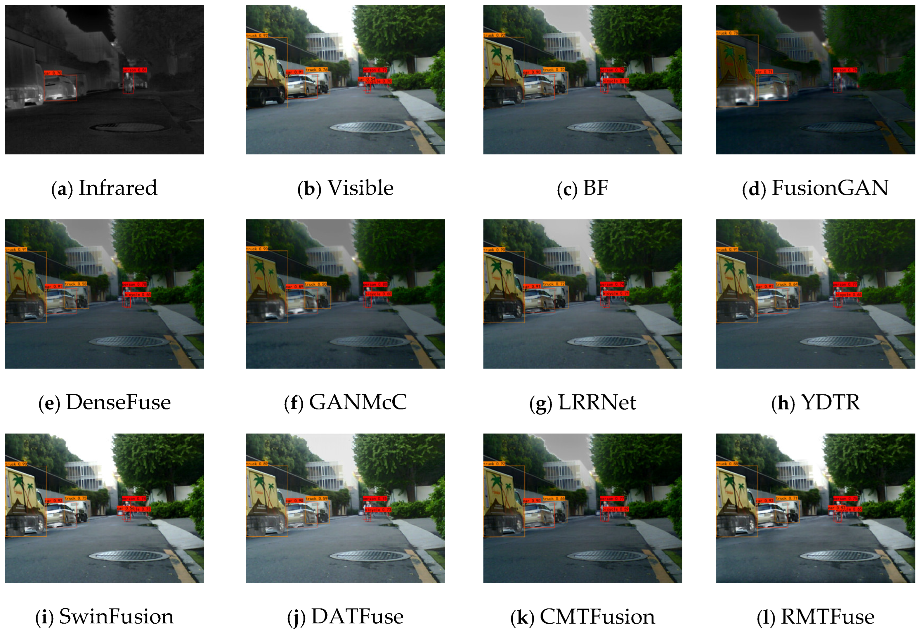 Sensors 25 00791 g013