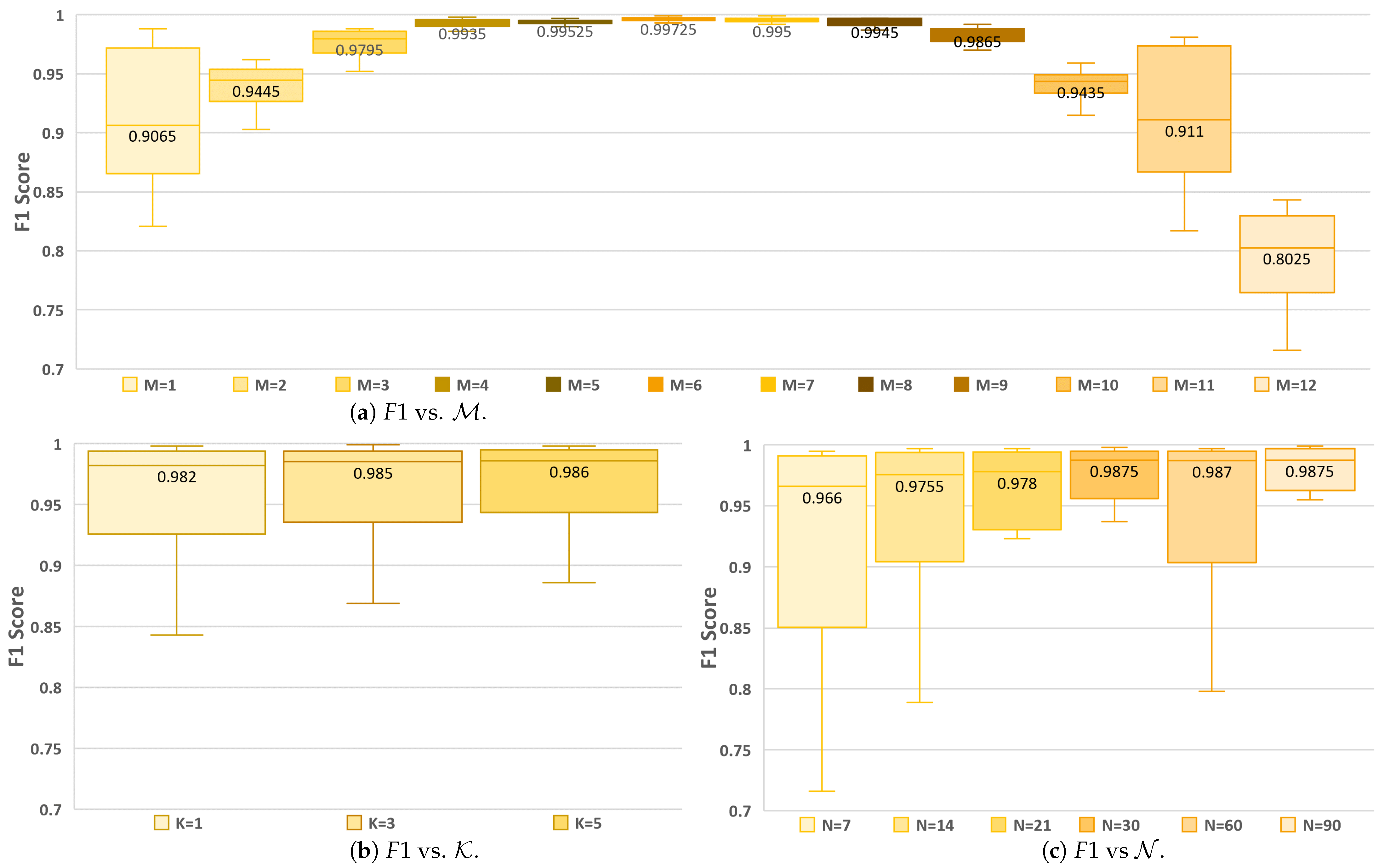 Sensors 25 00792 g005