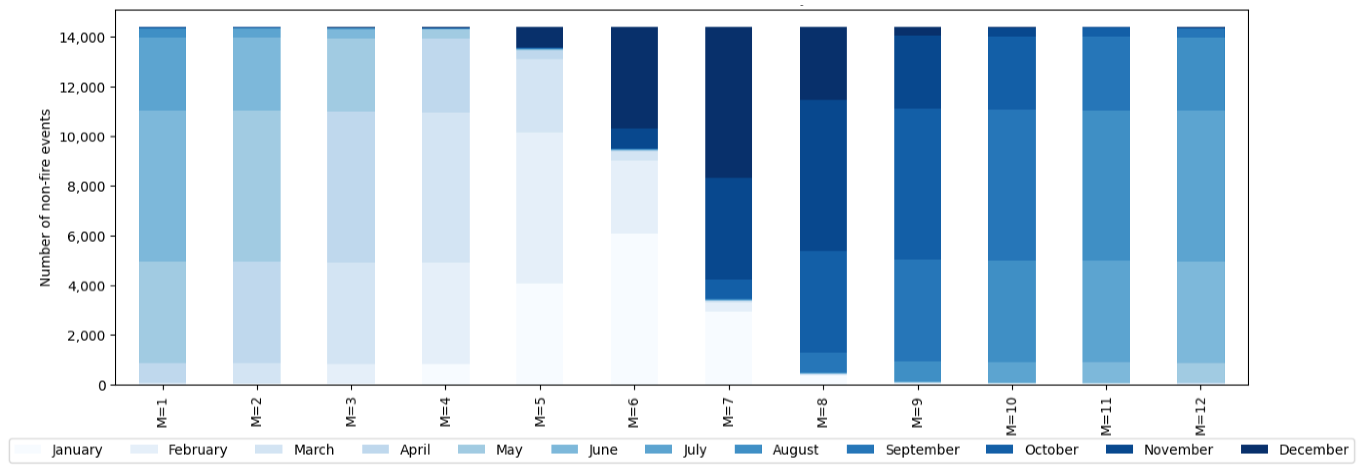 Sensors 25 00792 g007