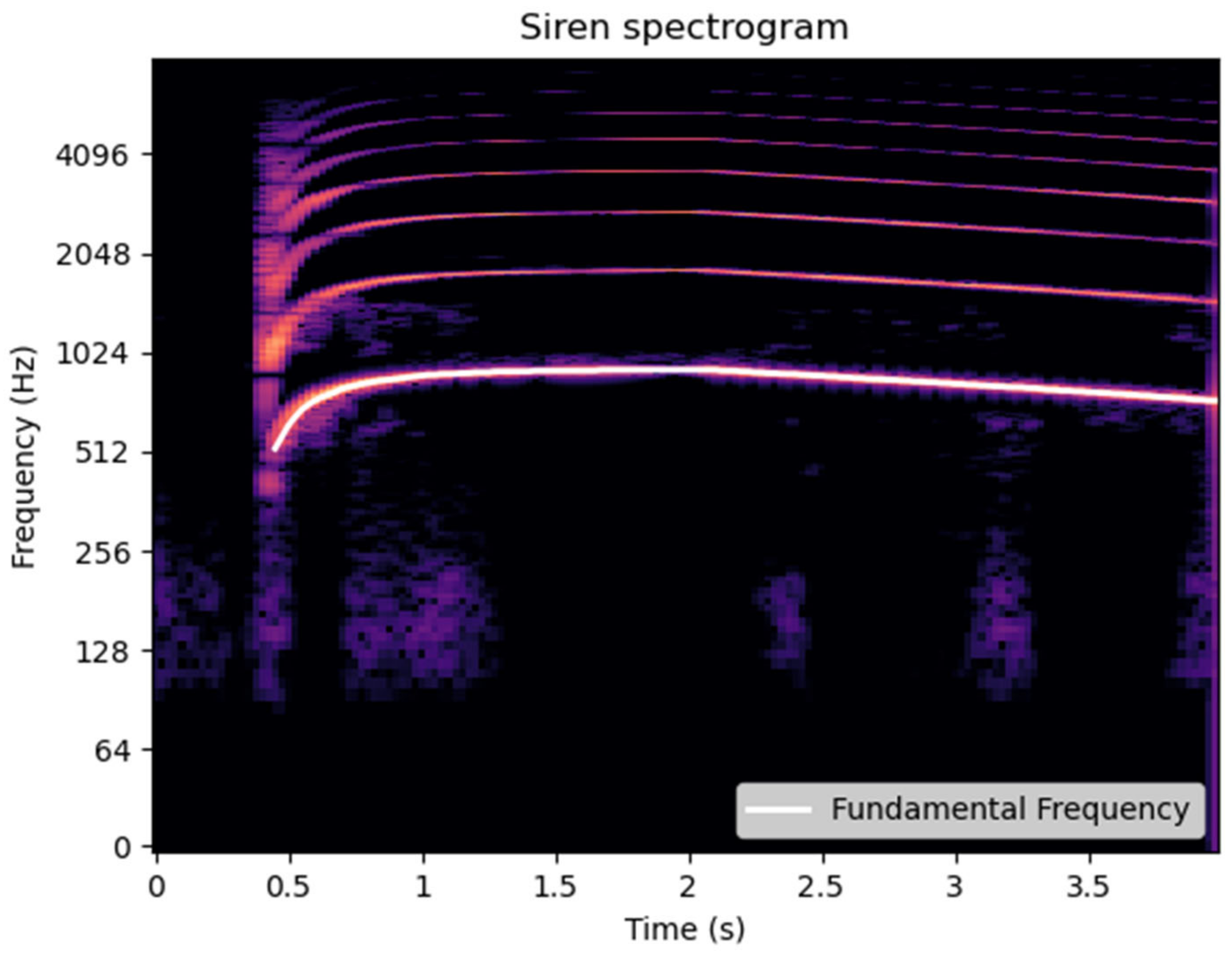 Sensors 25 00793 g013