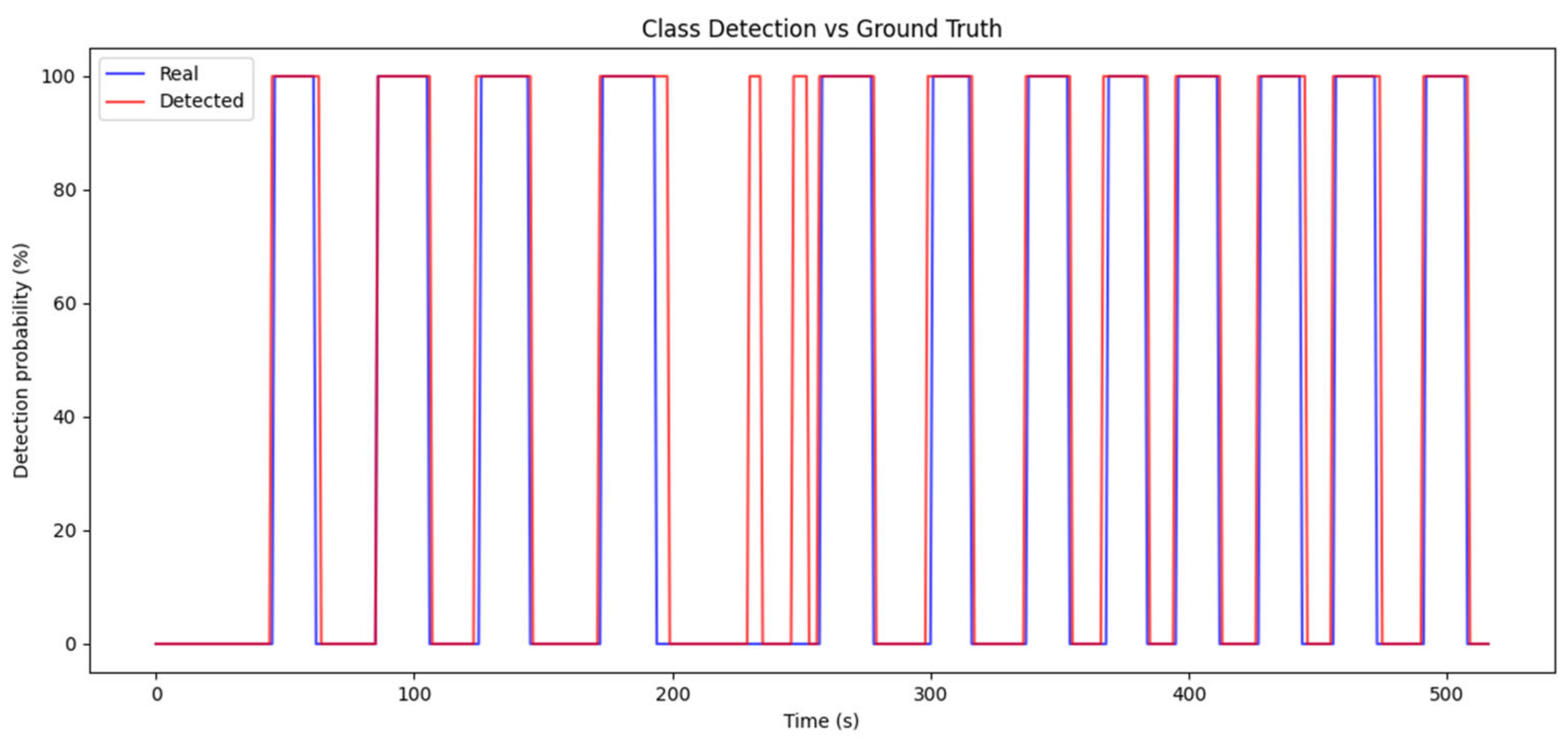 Sensors 25 00793 g022