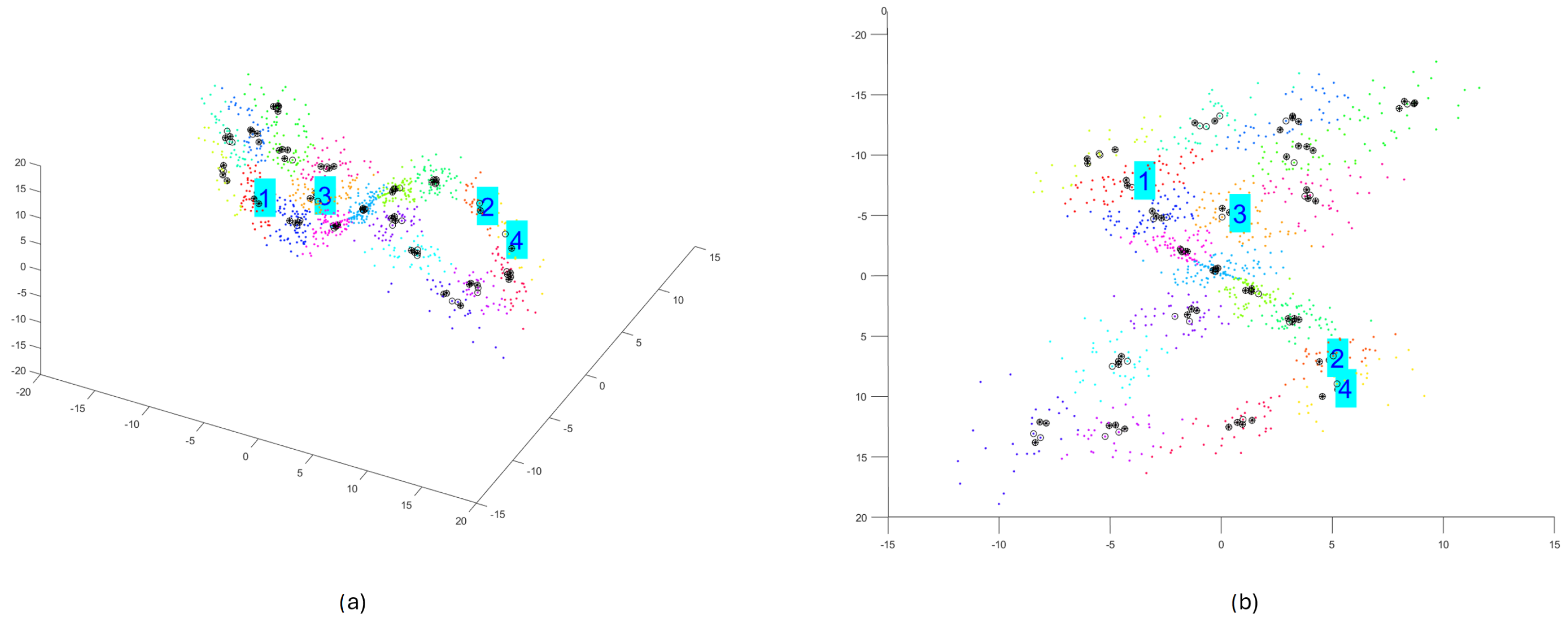 Sensors 25 00796 g005