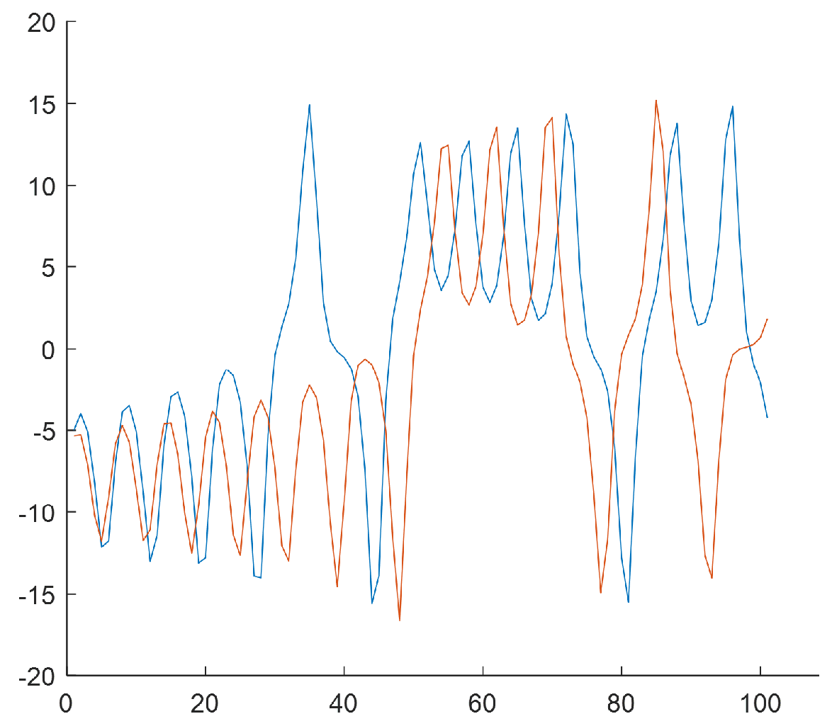 Sensors 25 00796 g008