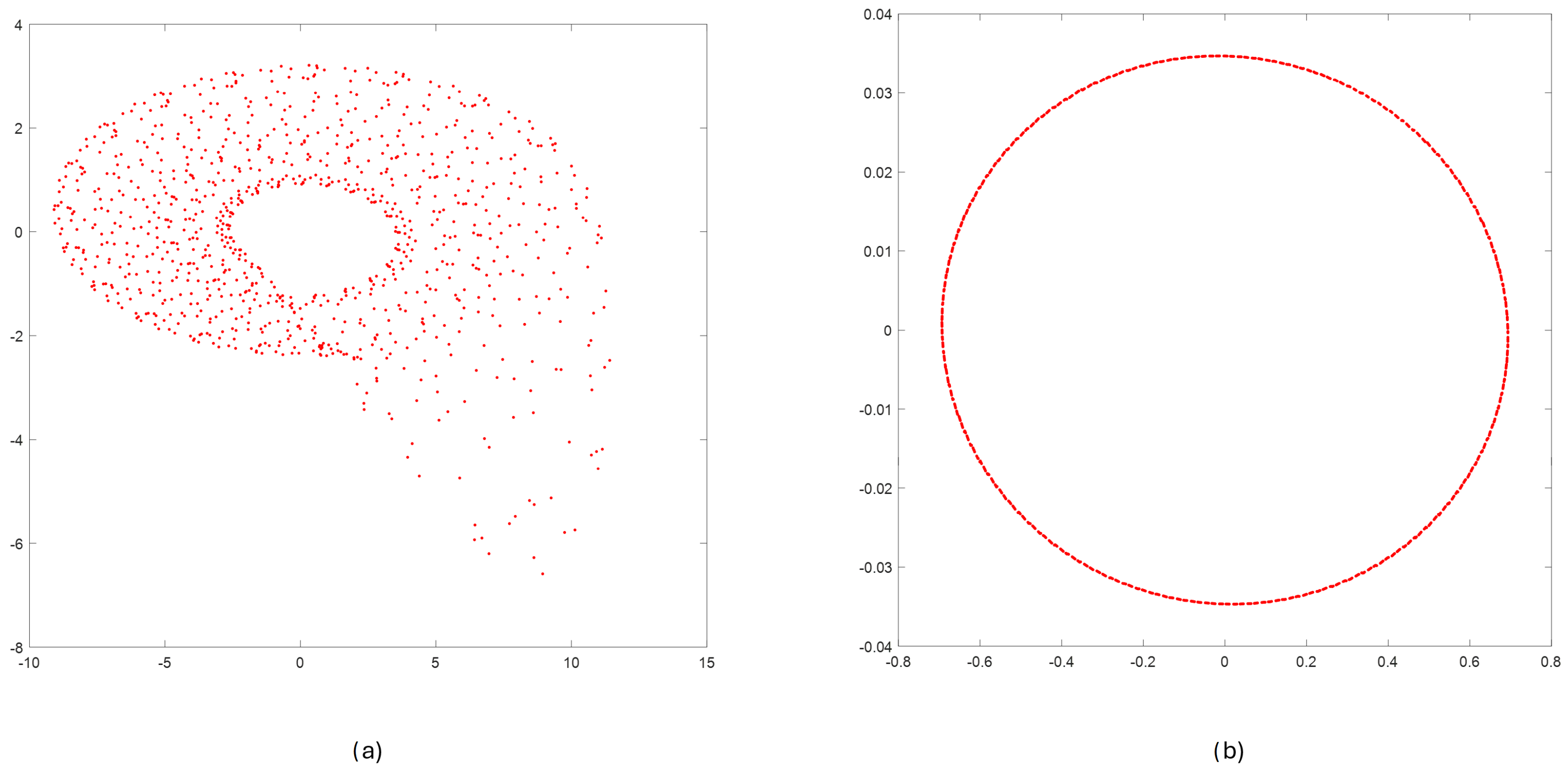 Sensors 25 00796 g010