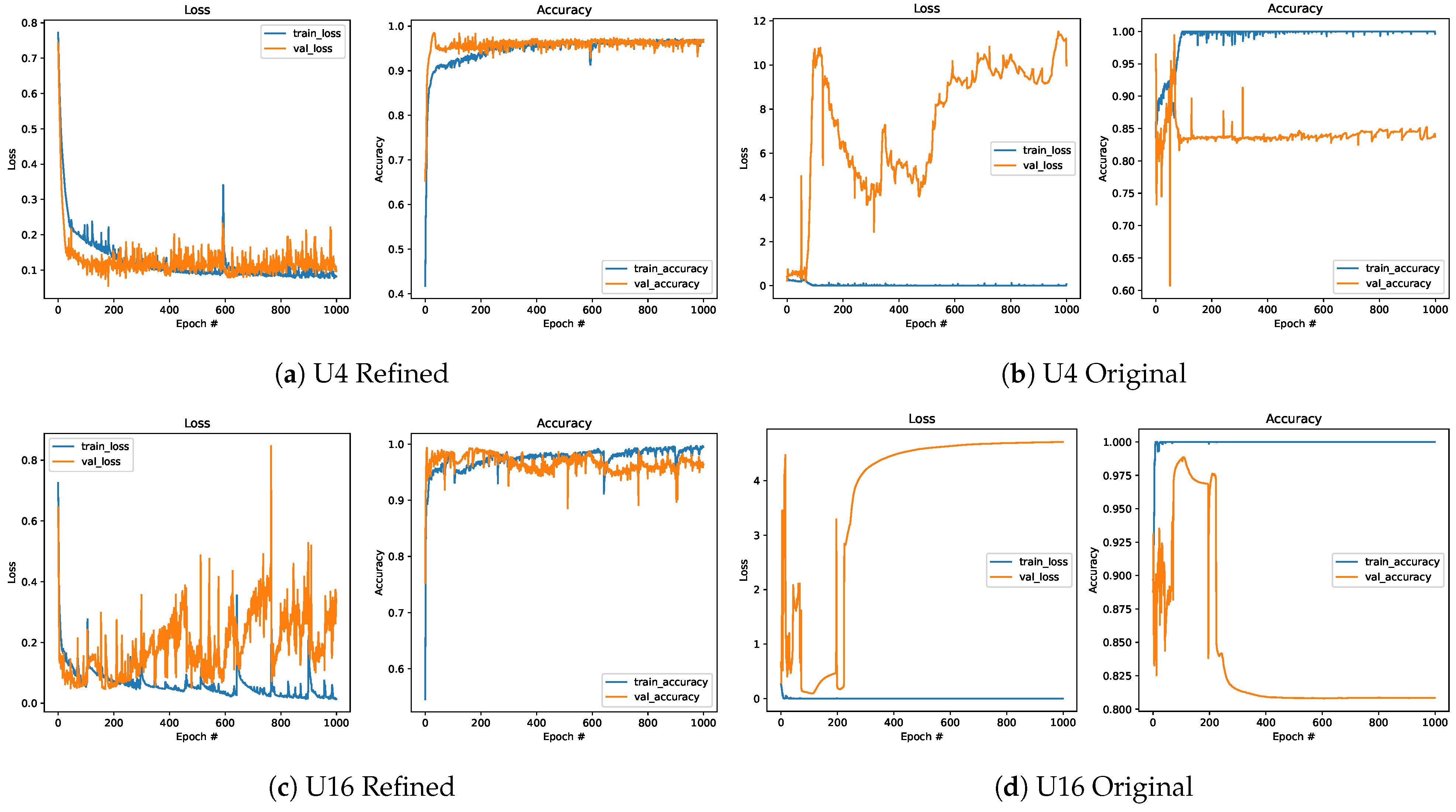 Sensors 25 00796 g015a