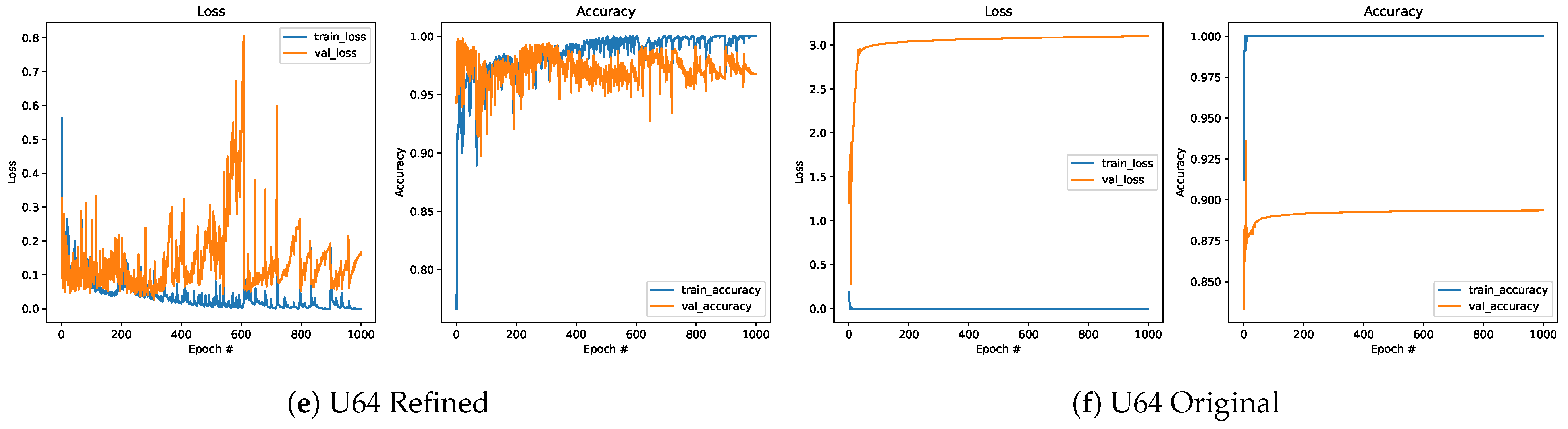 Sensors 25 00796 g015b