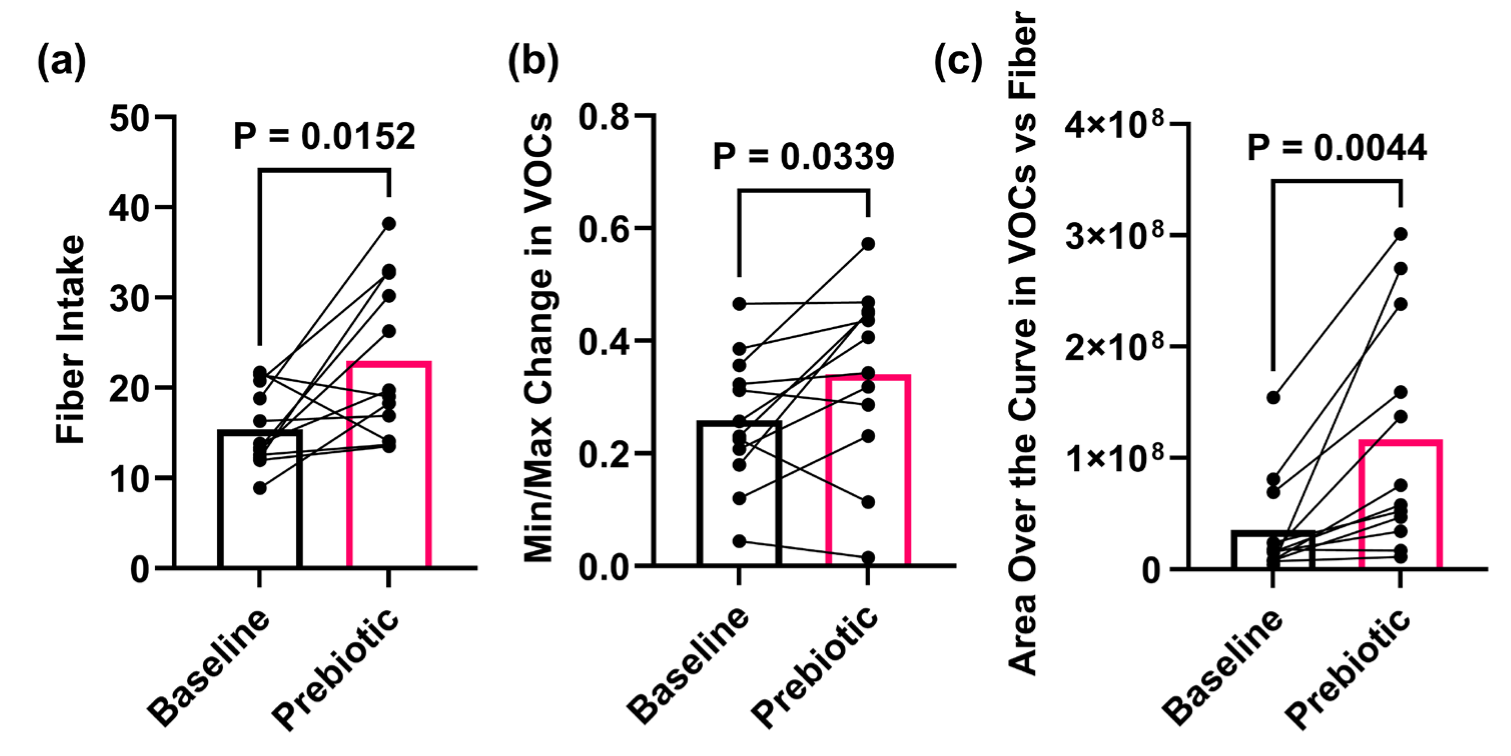 Sensors 25 00797 g003