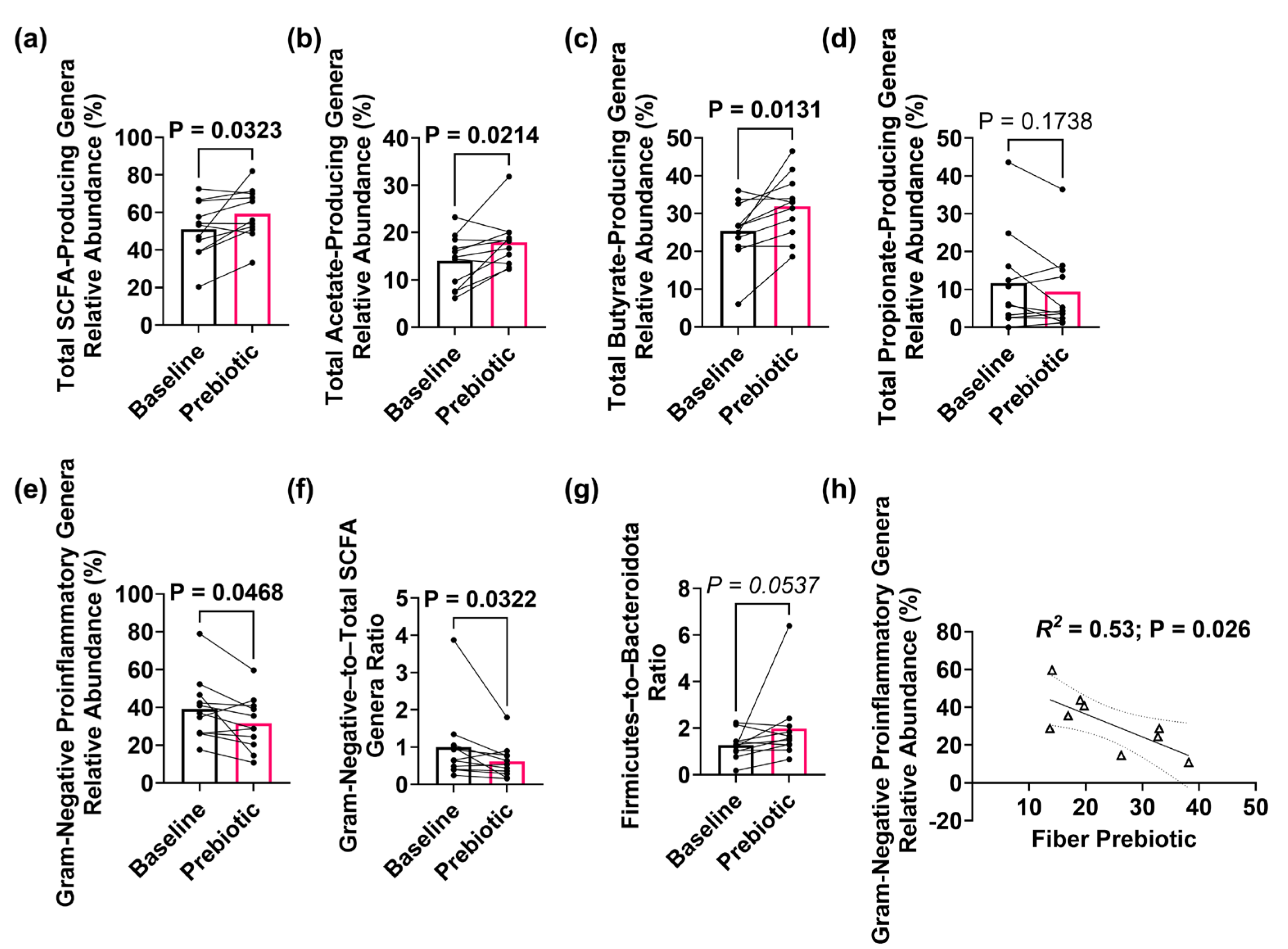 Sensors 25 00797 g004
