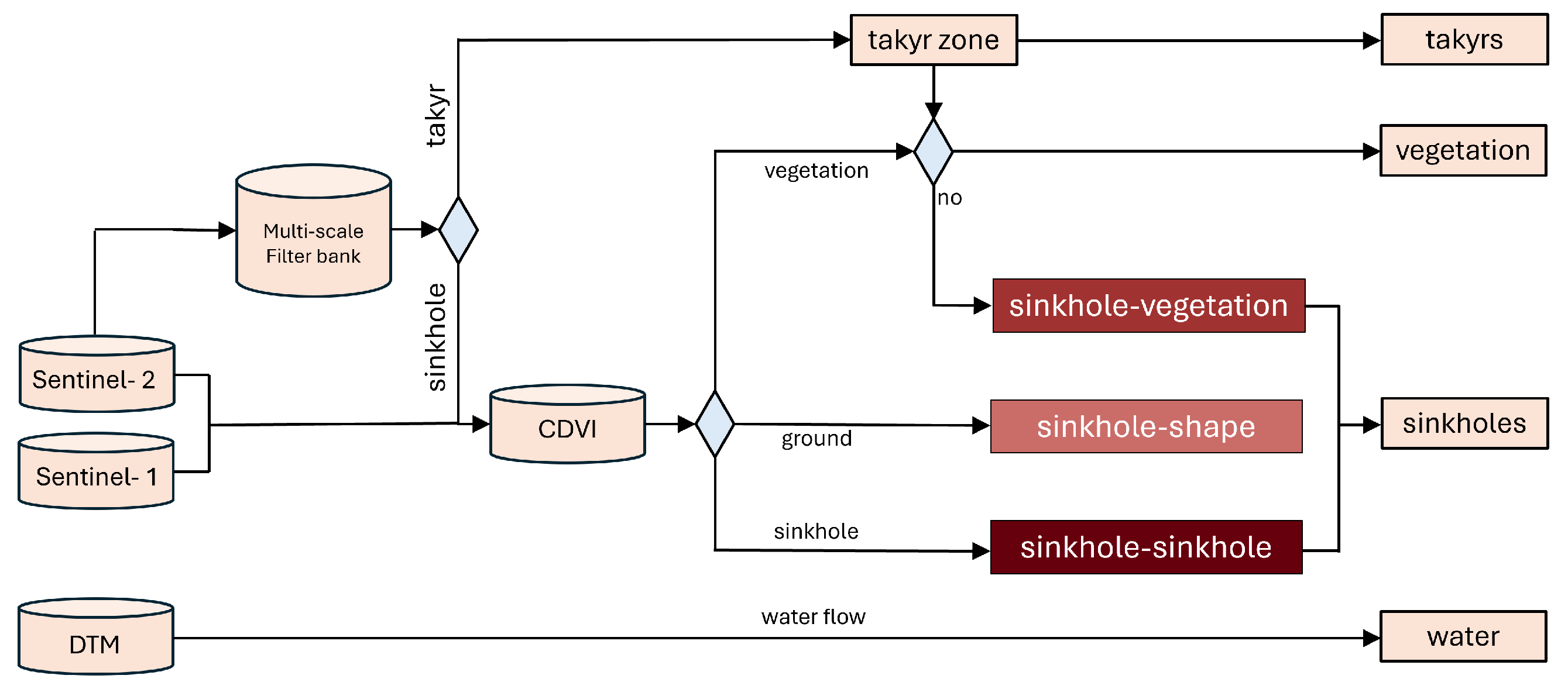 Sensors 25 00798 g004