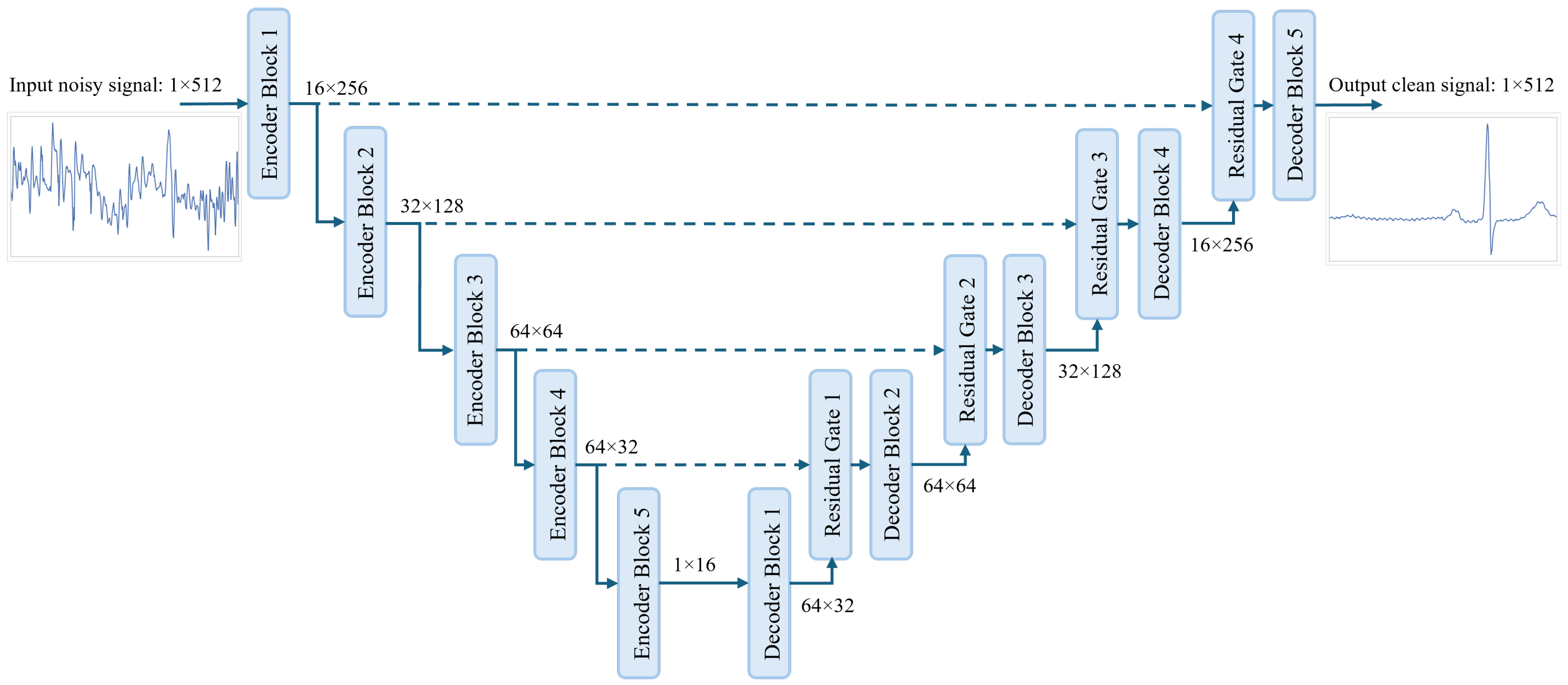 Sensors 25 00801 g001