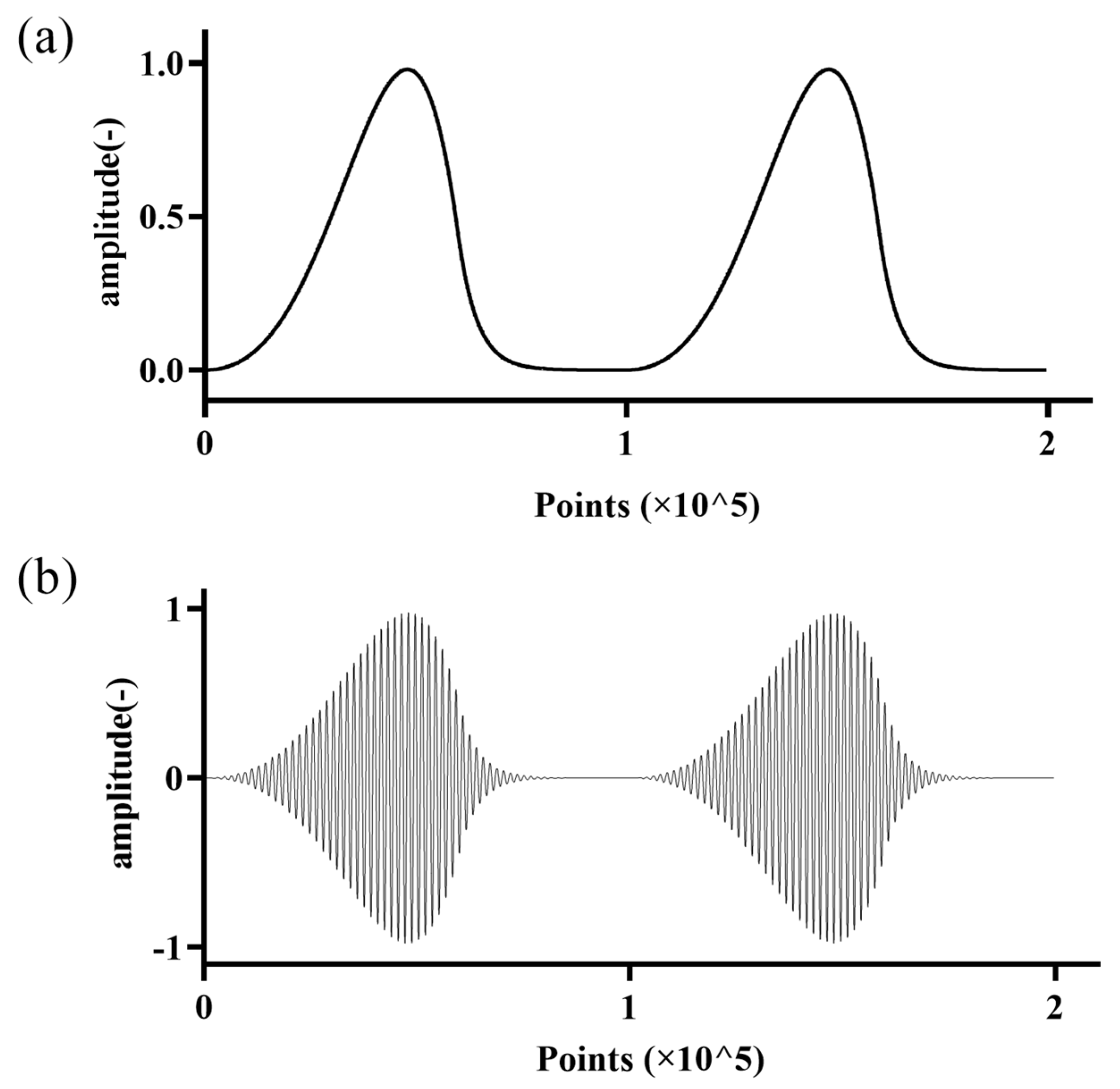 Sensors 25 00802 g002
