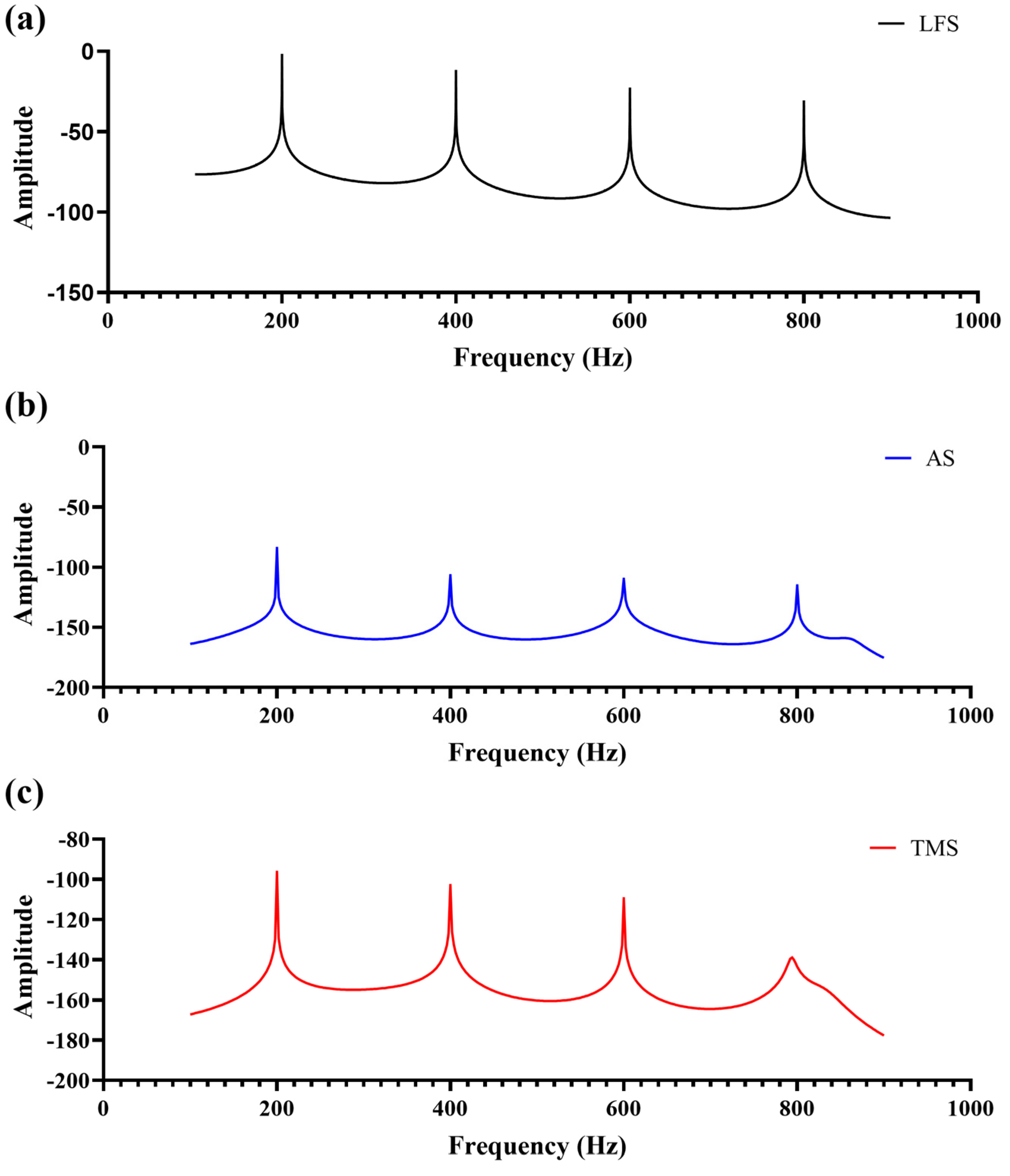 Sensors 25 00802 g004