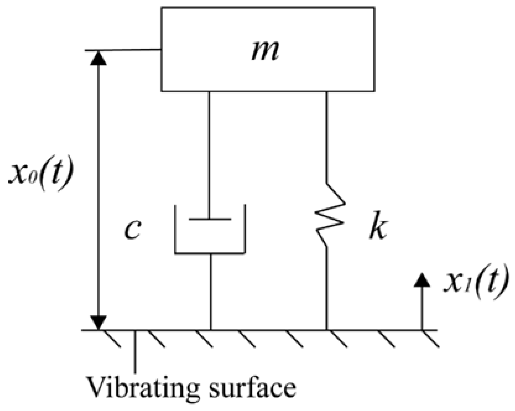 Sensors 25 00803 g001